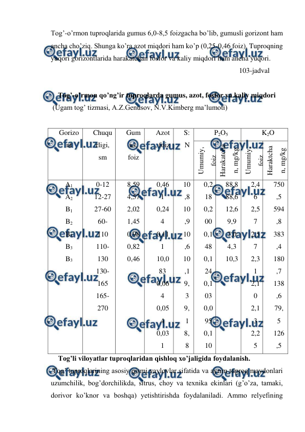  
 
Tog’-o’rmon tuproqlarida gumus 6,0-8,5 foizgacha bo’lib, gumusli gorizont ham 
ancha cho’ziq. Shunga ko’ra azot miqdori ham ko’p (0,25-0,46 foiz). Tuproqning 
yuqori gorizontlarida harakatchan fosfor va kaliy miqdori ham ancha yuqori. 
                                                                                                         103-jadval 
 
Tog’-o’rmon qo’ng’ir tuproqlarda gumus, azot, fosfor va kaliy miqdori 
 (Ugam tog’ tizmasi, A.Z.Genusov, N.V.Kimberg ma’lumoti) 
 
Gorizo
nt 
Chuqu
rligi, 
sm 
Gum
us, 
foiz 
Azot
, foiz 
S:
N 
P2O5 
K2O 
Umumiy, 
foiz 
Harakatcha
n, mg/kg 
Umumiy, 
foiz 
Haraktcha
n, mg/kg 
A1 
A2 
B1 
B2 
B3 
B3 
B3 
0-12 
12-27 
27-60 
60-
110 
110-
130 
130-
165 
165-
270 
8,59 
4,57 
2,02 
1,45 
0,98 
0,82 
0,46 
0,46
1 
0,24
4 
0,11
1 
10,0
83 
0,06
4 
0,05
4 
0,03
1 
10
,8 
10
,9 
10
,6 
10
,1 
9,
3 
9,
1 
8,
8 
0,2
18 
0,2
00 
0,1
48 
0,1
24 
0,1
03 
0,0
95 
0,1
10 
88,8 
88,6 
12,6 
9,9 
7,0 
4,3 
10,3 
2,4
6 
2,5
7 
2,5
7 
2,3
1 
2,1
0 
2,1
3 
2,2
5 
750
,5 
594
,8 
383
,4 
180
,7 
138
,6 
79,
5 
126
,5 
Tog’li viloyatlar tuproqlaridan qishloq xo’jaligida foydalanish. 
 Tog’ tuproqlarining asosiy qismi yaylovlar sifatida va ayrim tuproq maydonlari 
uzumchilik, bog’dorchilikda, sitrus, choy va texnika ekinlari (g’o’za, tamaki, 
dorivor ko’knor va boshqa) yetishtirishda foydalaniladi. Ammo relyefining 
