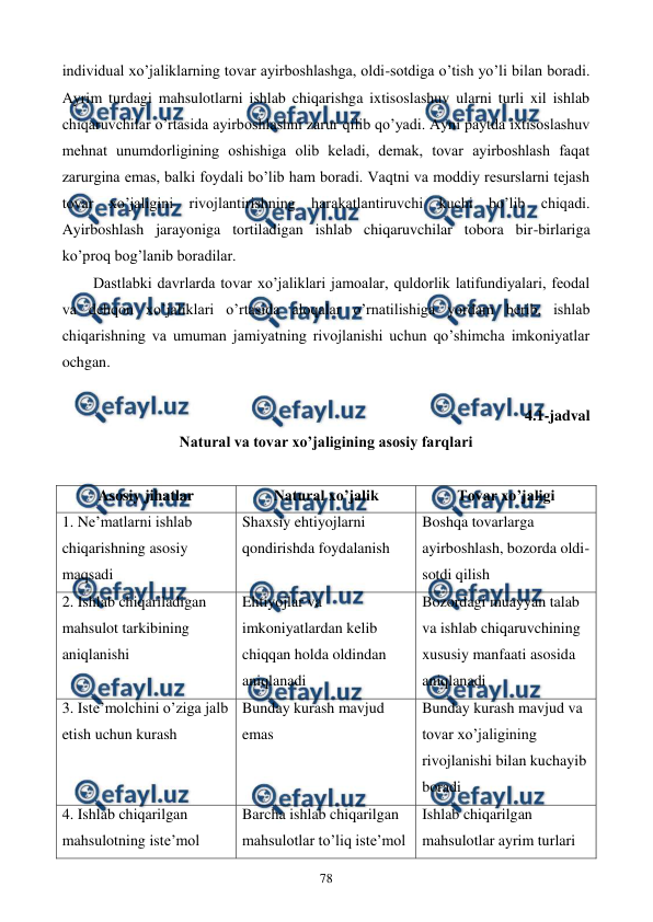 
 
78 
individual xo’jaliklarning tovar ayirboshlashga, oldi-sotdiga o’tish yo’li bilan boradi. 
Ayrim turdagi mahsulotlarni ishlab chiqarishga ixtisoslashuv ularni turli xil ishlab 
chiqaruvchilar o’rtasida ayirboshlashni zarur qilib qo’yadi. Ayni paytda ixtisoslashuv 
mеhnat unumdorligining oshishiga olib kеladi, dеmak, tovar ayirboshlash faqat 
zarurgina emas, balki foydali bo’lib ham boradi. Vaqtni va moddiy rеsurslarni tеjash 
tovar xo’jaligini rivojlantirishning harakatlantiruvchi kuchi bo’lib chiqadi. 
Ayirboshlash jarayoniga tortiladigan ishlab chiqaruvchilar tobora bir-birlariga 
ko’proq bog’lanib boradilar.  
Dastlabki davrlarda tovar xo’jaliklari jamoalar, quldorlik latifundiyalari, fеodal 
va dеhqon xo’jaliklari o’rtasida aloqalar o’rnatilishiga yordam bеrib, ishlab 
chiqarishning va umuman jamiyatning rivojlanishi uchun qo’shimcha imkoniyatlar 
ochgan.  
 
4.1-jadval  
Natural va tovar xo’jaligining asosiy farqlari 
 
Asosiy jihatlar 
Natural xo’jalik 
Tovar xo’jaligi 
1. Nе’matlarni ishlab 
chiqarishning asosiy 
maqsadi 
Shaxsiy ehtiyojlarni 
qondirishda foydalanish 
Boshqa tovarlarga 
ayirboshlash, bozorda oldi-
sotdi qilish 
2. Ishlab chiqariladigan 
mahsulot tarkibining 
aniqlanishi 
Ehtiyojlar va 
imkoniyatlardan kеlib 
chiqqan holda oldindan 
aniqlanadi 
Bozordagi muayyan talab 
va ishlab chiqaruvchining 
xususiy manfaati asosida 
aniqlanadi 
3. Istе’molchini o’ziga jalb 
etish uchun kurash 
Bunday kurash mavjud 
emas 
Bunday kurash mavjud va 
tovar xo’jaligining 
rivojlanishi bilan kuchayib 
boradi 
4. Ishlab chiqarilgan 
mahsulotning istе’mol 
Barcha ishlab chiqarilgan 
mahsulotlar to’liq istе’mol 
Ishlab chiqarilgan 
mahsulotlar ayrim turlari 
