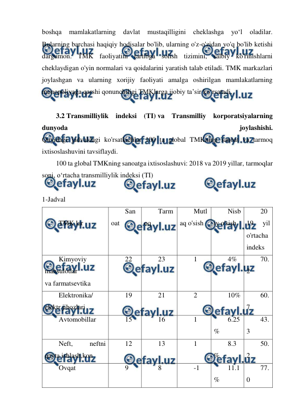  
 
boshqa 
mamlakatlarning 
davlat 
mustaqilligini 
cheklashga 
yoʻl 
oladilar. 
Bularning barchasi haqiqiy hodisalar bo'lib, ularning o'z-o'zidan yo'q bo'lib ketishi 
dargumon. TMK faoliyatini tartibga solish tizimini, salbiy ko'rinishlarni 
cheklaydigan o'yin normalari va qoidalarini yaratish talab etiladi. TMK markazlari 
joylashgan va ularning xorijiy faoliyati amalga oshirilgan mamlakatlarning 
monopoliyaga qarshi qonunchiligi TMKlarga ijobiy ta’sir ko‘rsatadi. 
 
3.2 Transmilliylik indeksi (TI) va Transmilliy korporatsiyalarning 
dunyoda 
joylashishi. 
Quyidagi jadvaldagi ko'rsatkichlar 100 ta global TMKning sanoat va tarmoq 
ixtisoslashuvini tavsiflaydi. 
100 ta global TMKning sanoatga ixtisoslashuvi: 2018 va 2019 yillar, tarmoqlar 
soni, o‘rtacha transmilliylik indeksi (TI) 
 
1-Jadval 
 
TMK lar 
San
oat 
Tarm
oq 
Mutl
aq o'sish 
Nisb
iy o'sish 
20
19 
yil 
o'rtacha 
indeks 
Kimyoviy 
mahsulotlar 
va farmatsevtika 
22 
23 
1 
4% 
70.
2 
Elektronika/ 
elektr jihozlari 
19 
21 
2 
10% 
60.
7 
Avtomobillar 
15 
16 
1 
6.25
% 
43.
3 
Neft, 
neftni 
qayta ishlash,kon 
12 
13 
1 
8.3
% 
50.
2 
Ovqat 
9 
8 
-1 
11.1
% 
77.
0 
