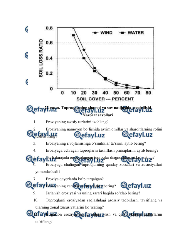  
 
 
 
22-rasm. Tuproqlarning shamol va suv natijasida yemirilishi 
Nazorat savollari 
1. 
Eroziyaning asosiy turlarini izohlang? 
2. 
Eroziyaning namoyon bo’lishida ayrim omillar va sharoitlarning rolini 
tushuntiring? 
3. 
Eroziyaning rivojlaniishiga o’simliklar ta’sirini aytib bering? 
4. 
Eroziyaga uchragan tuproqlarni tasniflash prinsiplarini aytib bering? 
5. 
Turli darajada eroziyalangan tuproqlar diagnostikasini ko’rsating? 
6. 
Eroziyaga chalingan tuproqlarning qanday xossalari va xususiyatlari 
yomonlashadi? 
7. 
Eroziya qayerlarda ko’p tarqalgan? 
8. 
Eroziyaning zararlarini tushuntirib bering? 
9. 
Jarlanish eroziyasi va uning zarari haqida so’zlab bering? 
10. 
Tuproqlarni eroziyadan saqlashdagi asossiy tadbirlarni tavsiflang va 
ularning zonal xususiyatlarini ko’rsating? 
11. 
Irrigasion eroziya, uning oldini olish va qarshi kurash tadbirlarini 
ta’riflang? 
