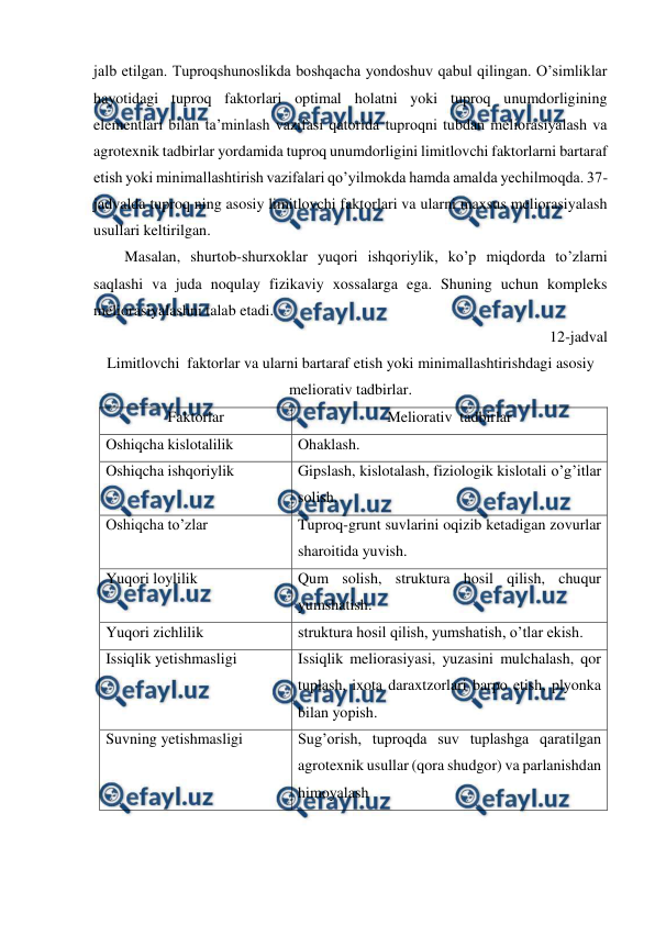  
 
jalb etilgan. Tuproqshunoslikda boshqacha yondoshuv qabul qilingan. O’simliklar 
hayotidagi tuproq faktorlari optimal holatni yoki tuproq unumdorligining 
elementlari bilan ta’minlash vazifasi qatorida tuproqni tubdan meliorasiyalash va 
agrotexnik tadbirlar yordamida tuproq unumdorligini limitlovchi faktorlarni bartaraf 
etish yoki minimallashtirish vazifalari qo’yilmokda hamda amalda yechilmoqda. 37-
jadvalda tuproq ning asosiy limitlovchi faktorlari va ularni maxsus meliorasiyalash 
usullari keltirilgan. 
Masalan, shurtob-shurxoklar yuqori ishqoriylik, ko’p miqdorda to’zlarni 
saqlashi va juda noqulay fizikaviy xossalarga ega. Shuning uchun kompleks 
meliorasiyalashni talab etadi. 
12-jadval 
Limitlovchi  faktorlar va ularni bartaraf etish yoki minimallashtirishdagi asosiy 
meliorativ tadbirlar. 
Faktorlar 
Meliorativ  tadbirlar 
Oshiqcha kislotalilik 
Ohaklash. 
Oshiqcha ishqoriylik 
Gipslash, kislotalash, fiziologik kislotali o’g’itlar 
solish. 
Oshiqcha to’zlar 
Tuproq-grunt suvlarini oqizib ketadigan zovurlar 
sharoitida yuvish. 
Yuqori loylilik 
Qum solish, struktura hosil qilish, chuqur 
yumshatish. 
Yuqori zichlilik 
struktura hosil qilish, yumshatish, o’tlar ekish. 
Issiqlik yetishmasligi 
Issiqlik meliorasiyasi, yuzasini mulchalash, qor 
tuplash, ixota daraxtzorlari barpo etish, plyonka 
bilan yopish. 
Suvning yetishmasligi 
Sug’orish, tuproqda suv tuplashga qaratilgan 
agrotexnik usullar (qora shudgor) va parlanishdan 
himoyalash 
