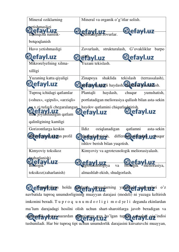  
 
Mineral oziklarning 
yetishmasligi 
Mineral va organik o’g’itlar solish. 
Щshiqcha namlik-
botqoqlanish 
Quritadigan zovurlar. 
Havo yetishmasligi 
Zovurlash, strukturalash, G’ovakliklar barpo 
etish. 
Mikrorelyefning xilma-
xilligi 
Yuzani tekislash. 
Yuzaning katta qiyaligi 
Zinapoya 
shaklida 
tekislash 
(terrassalash), 
polosa- konturli haydash, ekinlarni navbatlash. 
Tuproq ichidagi qatlamlar 
(«shux», «gipsli», «arziqli» 
va x.z) tufayli chegaralangan 
ildiz joylashadigan qatlam 
qalinligining kamligi 
Plantajli 
haydash, 
chuqur 
yumshatish, 
portlatadigan meliorasiya qullash bilan asta-sekin 
haydov qatlamini chiqurlashtirish. 
Gorizontlarga keskin 
differensiyalashgan profil 
Ildiz 
oziqlanadigan 
qatlamni 
asta-sekin 
chuqurlashtirish, 
differensiyalanishni 
chuqur 
ishlov berish bilan yuqotish. 
Kimyoviy toksikoz 
(zaharlanish) 
Kimyoviy va agrotexnologik meliorasiyalash. 
Biologik 
toksikoz(zaharlanish) 
Agrotexnologiya 
va 
biologik 
meliorasiya, 
almashlab ekish, shudgorlash. 
 
Yunaltirilgan holda madaniy tuproqlarning yaratilish jarayonlari o’z 
navbatida tuproq unumdorligining muayyan darajasi (modeli) ni yuzaga keltirish 
imkonini beradi. T u p r o q  u n u m d o r l i g i  m o d ye l i  deganda ekinlardan 
ma’lum darajadagi hosilni olish uchun shart-sharoitlarga javob beradigan va 
agronomik nuqtai-nazardan ahamiyatga ega bo’lgan tuproq xossalari yig’indisi 
tushuniladi. Har bir tuproq tipi uchun unumdorlik darajasini kursatuvchi muayyan, 
