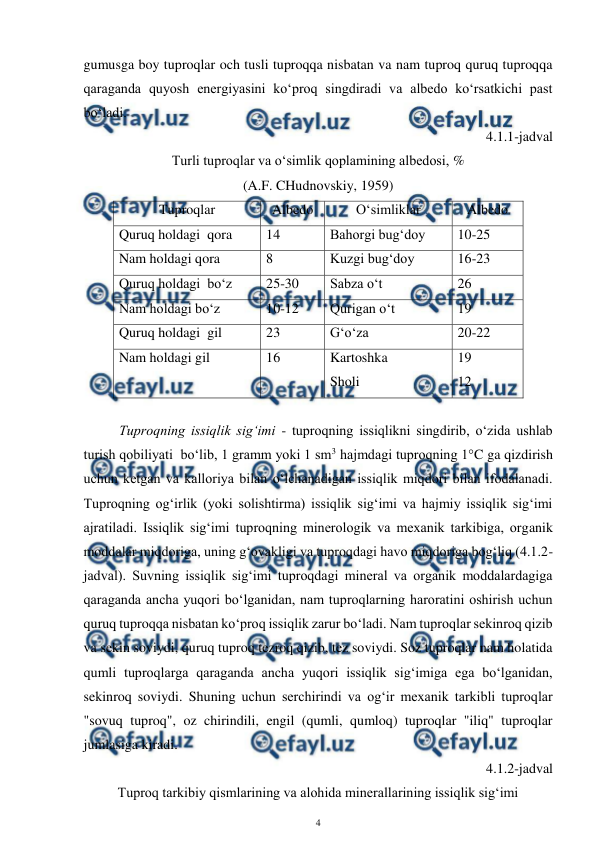  
4 
 
gumusga boy tuproqlar och tusli tuproqqa nisbatan va nam tuproq quruq tuproqqa 
qaraganda quyosh energiyasini ko‘proq singdiradi va albedo ko‘rsatkichi past 
bo‘ladi.  
4.1.1-jadval 
Turli tuproqlar va o‘simlik qoplamining albedosi, % 
(A.F. CHudnovskiy, 1959) 
Tuproqlar 
Albedo 
O‘simliklar  
Albedo 
Quruq holdagi  qora 
14 
Bahorgi bug‘doy  
10-25 
Nam holdagi qora 
8 
Kuzgi bug‘doy 
16-23 
Quruq holdagi  bo‘z 
25-30 
Sabza o‘t 
26 
Nam holdagi bo‘z 
10-12 
Qurigan o‘t  
19 
Quruq holdagi  gil 
23 
G‘o‘za 
20-22 
Nam holdagi gil 
16 
Kartoshka  
Sholi  
19 
12 
 
Tuproqning issiqlik sig‘imi - tuproqning issiqlikni singdirib, o‘zida ushlab 
turish qobiliyati  bo‘lib, 1 gramm yoki 1 sm3 hajmdagi tuproqning 1°C ga qizdirish 
uchun ketgan va kalloriya bilan o‘lchanadigan issiqlik miqdori bilan ifodalanadi. 
Tuproqning og‘irlik (yoki solishtirma) issiqlik sig‘imi va hajmiy issiqlik sig‘imi 
ajratiladi. Issiqlik sig‘imi tuproqning minerologik va mexanik tarkibiga, organik 
moddalar miqdoriga, uning g‘ovakligi va tuproqdagi havo miqdoriga bog‘liq (4.1.2-
jadval). Suvning issiqlik sig‘imi tuproqdagi mineral va organik moddalardagiga 
qaraganda ancha yuqori bo‘lganidan, nam tuproqlarning haroratini oshirish uchun 
quruq tuproqqa nisbatan ko‘proq issiqlik zarur bo‘ladi. Nam tuproqlar sekinroq qizib 
va sekin soviydi, quruq tuproq tezroq qizib, tez soviydi. Soz tuproqlar nam holatida 
qumli tuproqlarga qaraganda ancha yuqori issiqlik sig‘imiga ega bo‘lganidan, 
sekinroq soviydi. Shuning uchun serchirindi va og‘ir mexanik tarkibli tuproqlar 
"sovuq tuproq", oz chirindili, engil (qumli, qumloq) tuproqlar "iliq" tuproqlar 
jumlasiga kiradi.   
 4.1.2-jadval 
Tuproq tarkibiy qismlarining va alohida minerallarining issiqlik sig‘imi 
