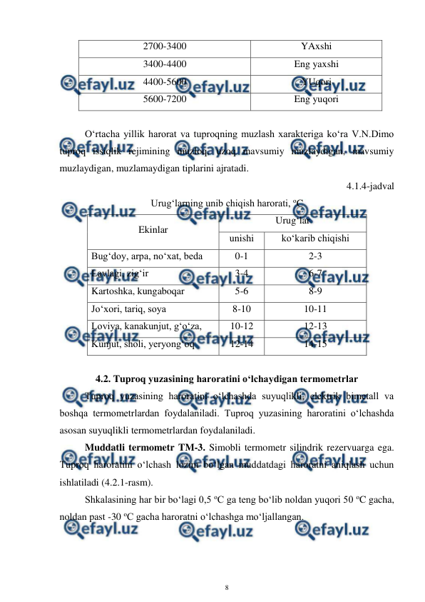  
8 
 
2700-3400 
YAxshi 
3400-4400 
Eng yaxshi 
4400-5600 
YUqori 
5600-7200 
Eng yuqori 
 
O‘rtacha yillik harorat va tuproqning muzlash xarakteriga ko‘ra V.N.Dimo 
tuproq issiqlik rejimining muzloq, uzoq mavsumiy muzlaydigan, mavsumiy 
muzlaydigan, muzlamaydigan tiplarini ajratadi.  
4.1.4-jadval 
Urug‘larning unib chiqish harorati, oC 
Ekinlar 
Urug‘lar 
unishi 
ko‘karib chiqishi 
Bug‘doy, arpa, no‘xat, beda 
0-1 
2-3 
Lavlagi, zig‘ir 
3-4 
6-7 
Kartoshka, kungaboqar 
5-6 
8-9 
Jo‘xori, tariq, soya 
8-10 
10-11 
Loviya, kanakunjut, g‘o‘za, 
10-12 
12-13 
Kunjut, sholi, yeryong‘oq 
12-14 
14-15 
 
4.2. Tuproq yuzasining haroratini o‘lchaydigan termometrlar 
Tuproq yuzasining haroratini o‘lchashda suyuqlikli, elektrik bimetall va 
boshqa termometrlardan foydalaniladi. Tuproq yuzasining haroratini o‘lchashda 
asosan suyuqlikli termometrlardan foydalaniladi. 
 
Muddatli termometr TM-3. Simobli termometr silindrik rezervuarga ega. 
Tuproq haroratini o‘lchash lozim bo‘lgan muddatdagi haroratni aniqlash uchun 
ishlatiladi (4.2.1-rasm). 
Shkalasining har bir bo‘lagi 0,5 oC ga teng bo‘lib noldan yuqori 50 oC gacha, 
noldan past -30 oC gacha haroratni o‘lchashga mo‘ljallangan.  
