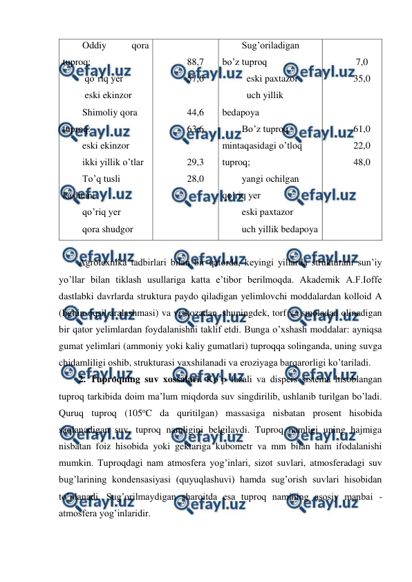  
 
Oddiy 
qora 
tuproq: 
 qo’riq yer  
 eski ekinzor 
Shimoliy qora 
tuproq: 
eski ekinzor 
ikki yillik o’tlar 
To’q tusli 
kashtan: 
qo’riq yer 
qora shudgor 
 
88,7 
57,6 
 
44,6 
63,6 
 
29,3 
28,0 
Sug’oriladigan 
bo’z tuproq 
  eski paxtazor 
  uch yillik 
bedapoya 
Bo’z tuproq 
mintaqasidagi o’tloq 
tuproq; 
yangi ochilgan 
qo’riq yer 
eski paxtazor 
uch yillik bedapoya 
 
7,0 
35,0 
 
 
61,0 
22,0 
48,0 
 
Agrotexnika tadbirlari bilan bir qatorda, keyingi yillarda strukturani sun’iy 
yo’llar bilan tiklash usullariga katta e’tibor berilmoqda. Akademik A.F.Ioffe 
dastlabki davrlarda struktura paydo qiladigan yelimlovchi moddalardan kolloid A 
(lignin-oqsil aralashmasi) va viskozadan, shuningdek, torf va smoladan olinadigan 
bir qator yelimlardan foydalanishni taklif etdi. Bunga o’xshash moddalar: ayniqsa 
gumat yelimlari (ammoniy yoki kaliy gumatlari) tuproqqa solinganda, uning suvga 
chidamliligi oshib, strukturasi yaxshilanadi va eroziyaga barqarorligi ko’tariladi.  
2. Tuproqning suv xossalari. Ko’p fazali va dispers sistema hisoblangan 
tuproq tarkibida doim ma’lum miqdorda suv singdirilib, ushlanib turilgan bo’ladi. 
Quruq tuproq (105oC da quritilgan) massasiga nisbatan prosent hisobida 
saqlanadigan suv, tuproq namligini belgilaydi. Tuproq namligi uning hajmiga 
nisbatan foiz hisobida yoki gektariga kubometr va mm bilan ham ifodalanishi 
mumkin. Tuproqdagi nam atmosfera yog’inlari, sizot suvlari, atmosferadagi suv 
bug’larining kondensasiyasi (quyuqlashuvi) hamda sug’orish suvlari hisobidan 
to’planadi. Sug’orilmaydigan sharoitda esa tuproq namining asosiy manbai - 
atmosfera yog’inlaridir.  
