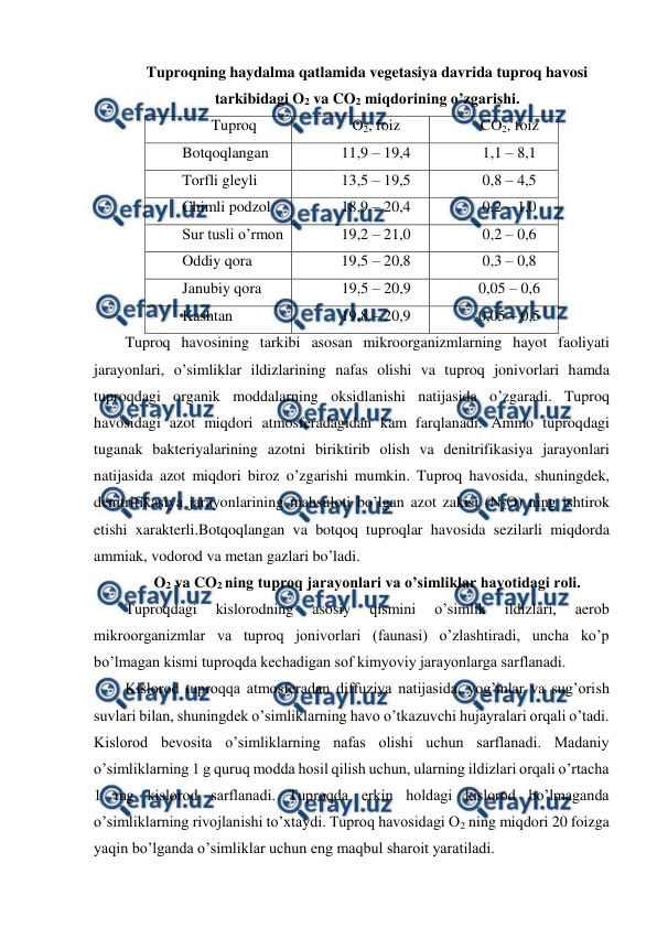  
 
Tuproqning haydalma qatlamida vegetasiya davrida tuproq havosi  
tarkibidagi O2 va CO2 miqdorining o’zgarishi. 
Tuproq 
O2, foiz 
CO2, foiz 
Botqoqlangan  
11,9 – 19,4  
1,1 – 8,1  
Torfli gleyli  
13,5 – 19,5  
0,8 – 4,5  
Chimli podzol  
18,9 – 20,4  
0,2 – 1,0  
Sur tusli o’rmon 
19,2 – 21,0  
0,2 – 0,6  
Oddiy qora  
19,5 – 20,8  
0,3 – 0,8  
Janubiy qora 
19,5 – 20,9 
0,05 – 0,6  
Kashtan  
19,8 – 20,9  
0,05 – 0,5  
Tuproq havosining tarkibi asosan mikroorganizmlarning hayot faoliyati 
jarayonlari, o’simliklar ildizlarining nafas olishi va tuproq jonivorlari hamda 
tuproqdagi organik moddalarning oksidlanishi natijasida o’zgaradi. Tuproq 
havosidagi azot miqdori atmosferadagidan kam farqlanadi. Ammo tuproqdagi 
tuganak bakteriyalarining azotni biriktirib olish va denitrifikasiya jarayonlari 
natijasida azot miqdori biroz o’zgarishi mumkin. Tuproq havosida, shuningdek, 
denitrifikasiya jarayonlarining mahsuloti bo’lgan azot zakisi (N2O) ning ishtirok 
etishi xarakterli.Botqoqlangan va botqoq tuproqlar havosida sezilarli miqdorda 
ammiak, vodorod va metan gazlari bo’ladi.  
O2 va CO2 ning tuproq jarayonlari va o’simliklar hayotidagi roli. 
Tuproqdagi 
kislorodning 
asosiy 
qismini 
o’simlik 
ildizlari, 
aerob 
mikroorganizmlar va tuproq jonivorlari (faunasi) o’zlashtiradi, uncha ko’p 
bo’lmagan kismi tuproqda kechadigan sof kimyoviy jarayonlarga sarflanadi. 
Kislorod tuproqqa atmosferadan diffuziya natijasida, yog’inlar va sug’orish 
suvlari bilan, shuningdek o’simliklarning havo o’tkazuvchi hujayralari orqali o’tadi. 
Kislorod bevosita o’simliklarning nafas olishi uchun sarflanadi. Madaniy 
o’simliklarning 1 g quruq modda hosil qilish uchun, ularning ildizlari orqali o’rtacha 
1 mg kislorod sarflanadi. Tuproqda erkin holdagi kislorod bo’lmaganda 
o’simliklarning rivojlanishi to’xtaydi. Tuproq havosidagi O2 ning miqdori 20 foizga 
yaqin bo’lganda o’simliklar uchun eng maqbul sharoit yaratiladi. 
