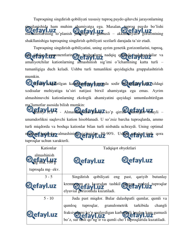  
 
Tuproqning singdirish qobiliyati xususiy tuproq paydo qiluvchi jarayonlarning 
rivojlanishida ham muhim ahamiyatga ega. Masalan, tuproq paydo bo’lishi 
maxsulotlarining to’planish jadalligi va gumusli – akkumulyativ gorizontning 
shakllanishiga tuproqning singdirish qobiliyati sezilarli darajada ta’sir etadi. 
Tuproqning singdirish qobiliyatini, uning ayrim genetik gorizontlarini, tuproq, 
ona jinslar komponentlarini va boshqalarni nadqiq qilishda tadqiqotchilar va 
amaliyotchilar kationlarning almashinish sig’imi o’lchamining katta turli – 
tumanligiga duch keladi. Ushbu turli tumanlikni quyidagicha gruppalashtirish 
mumkin. 
Ayrim singdirilgan kationlarning tuproqda sodir bo’ladigan turli xildagi 
xodisalar mohiyatiga ta’siri natijasi birxil ahamiyatga ega emas. Ayrim 
almashinuvchi kationlarning ekologik ahamiyatini quyidagi umumlashtirilgan 
ma’lumotlar asosida bilish mumkin: 
Kalsiy (Ca2+) - Almashinuvchi kalsiy, ko’p qirrali ahamiyati tufayli – 
unumdorlikni saqlovchi kation hisoblanadi. U so’zsiz barcha tuproqlarda, ammo 
turli miqdorda va boshqa kationlar bilan turli nisbatda uchraydi. Uning optimal 
miqdori kationlar almashinish sig’imidan 80-90%. Ushbu miqdor tipik qora 
tuproqlar uchun xarakterli. 
Kationlar 
almashinish 
sig’imi, 100 g 
tuproqda mg- ekv. 
Tadqiqot obyektlari 
3 - 5 
Singdirish 
qobiliyati 
eng 
past, 
qariyib 
butunlay 
kremnezem va kvarsdan tashkil topgan, podzol tuproqlar 
elyuvial gorizontida kuzatiladi.  
5 - 10 
Juda past miqdor. Bular dalashpatli qumlar, qumli va 
qumloq 
tuproqlar, 
granulometrik 
tarkibida 
changli 
fraksiyalarni ko’p saqlaydigan karbonatli lesslar, kam gumusli 
bo’z, sur tusli qo’ng’ir va qumli cho’l tuproqlarida kuzatiladi. 
