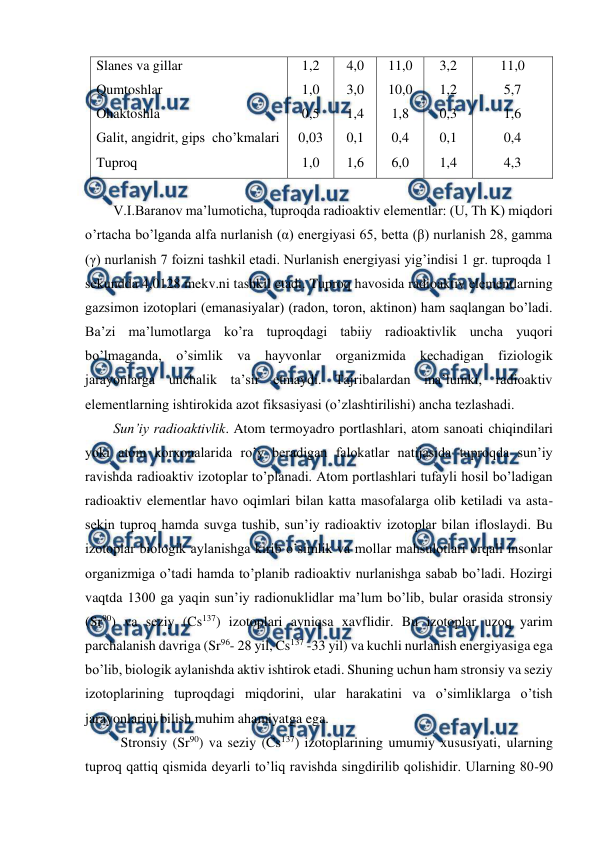  
 
Slanes va gillar 
Qumtoshlar  
Ohaktoshla  
Galit, angidrit, gips  cho’kmalari  
Tuproq   
1,2 
1,0 
0,5 
0,03 
1,0 
4,0 
3,0 
1,4 
0,1 
1,6 
11,0 
10,0 
1,8 
0,4 
6,0 
3,2 
1,2 
0,3 
0,1 
1,4 
11,0 
5,7 
1,6 
0,4 
4,3 
 
V.I.Baranov ma’lumoticha, tuproqda radioaktiv elementlar: (U, Th K) miqdori 
o’rtacha bo’lganda alfa nurlanish (α) energiyasi 65, betta (β) nurlanish 28, gamma 
(γ) nurlanish 7 foizni tashkil etadi. Nurlanish energiyasi yig’indisi 1 gr. tuproqda 1 
sekundda 4,0128 mekv.ni tashkil etadi. Tuproq havosida radioaktiv elementlarning 
gazsimon izotoplari (emanasiyalar) (radon, toron, aktinon) ham saqlangan bo’ladi. 
Ba’zi ma’lumotlarga ko’ra tuproqdagi tabiiy radioaktivlik uncha yuqori 
bo’lmaganda, o’simlik va hayvonlar organizmida kechadigan fiziologik 
jarayonlarga unchalik ta’sir etmaydi. Tajribalardan ma’lumki, radioaktiv 
elementlarning ishtirokida azot fiksasiyasi (o’zlashtirilishi) ancha tezlashadi. 
Sun’iy radioaktivlik. Atom termoyadro portlashlari, atom sanoati chiqindilari 
yoki atom korxonalarida ro’y beradigan falokatlar natijasida tuproqda sun’iy 
ravishda radioaktiv izotoplar to’planadi. Atom portlashlari tufayli hosil bo’ladigan 
radioaktiv elementlar havo oqimlari bilan katta masofalarga olib ketiladi va asta-
sekin tuproq hamda suvga tushib, sun’iy radioaktiv izotoplar bilan ifloslaydi. Bu 
izotoplar biologik aylanishga kirib o’simlik va mollar mahsulotlari orqali insonlar 
organizmiga o’tadi hamda to’planib radioaktiv nurlanishga sabab bo’ladi. Hozirgi 
vaqtda 1300 ga yaqin sun’iy radionuklidlar ma’lum bo’lib, bular orasida stronsiy 
(Sr90) va seziy (Cs137) izotoplari ayniqsa xavflidir. Bu izotoplar uzoq yarim 
parchalanish davriga (Sr96- 28 yil, Cs137 -33 yil) va kuchli nurlanish energiyasiga ega 
bo’lib, biologik aylanishda aktiv ishtirok etadi. Shuning uchun ham stronsiy va seziy 
izotoplarining tuproqdagi miqdorini, ular harakatini va o’simliklarga o’tish 
jarayonlarini bilish muhim ahamiyatga ega.  
Stronsiy (Sr90) va seziy (Cs137) izotoplarining umumiy xususiyati, ularning 
tuproq qattiq qismida deyarli to’liq ravishda singdirilib qolishidir. Ularning 80-90 
