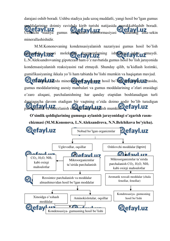  
 
darajasi oshib boradi. Ushbu stadiya juda uzoq muddatli, yangi hosil bo’lgan gumus 
moddalarining doimiy ravishda kirib turishi natijasida murakkablashib boradi. 
Uchinchi stadiya gumus moddalari transformasiyasi – ularning asta-sekin 
minerallashishidir. 
M.M.Kononovaning kondensasiyalanish nazariyasi gumus hosil bo’lish 
jarayonida 
yuqori 
molekulali 
fragmentlarning 
ishtrokini 
inkor 
etmaydi. 
L.N.Aleksandrovaning gipotezasi ham o’z navbatida gumus hosil bo’lish jarayonida 
kondensasiyalanish reaksiyasini rad etmaydi. Shunday qilib, ta’kidlash lozimki, 
gumifikasiyaning ikkala yo’li ham tabiatda bo’lishi mumkin va haqiqatan mavjud. 
Umumiy tarzda minerallanish va gumus hosil bo’lish jarayonlari o’rtasida, 
gumus moddalarining asosiy manbalari va gumus moddalarining o’zlari orasidagi 
o’zaro aloqani, parchalanishning har qanday etapidan boshlanadigan turli 
darajagacha davom etadigan bir vaqtning o’zida doimo sodir bo’lib turadigan 
parchalanish va sintezlanish sifatida tasavvur qilish mumkin. 
O’simlik qoldiqlarining gumusga aylanish jarayonidagi o’zgarish rasm-
chizmasi (M.M.Kononova, L.N.Aleksandrova, N.N.Belchikova bo’yicha). 
 
 
 
 
 
 
 
 
 
 
 
 
 
 
Nobud bo’lgan organizmlar 
Oshlovchi moddalar (lignin) 
Uglevodlar, oqsillar 
Mikroorganizmlar 
ta’sirida parchalanish 
СО2, Н2О, NH3 
kabi oxirgi 
mahsulotlar 
Reosintez parchalanish va moddalar 
almashinuvidan hosil bo’lgan moddalar 
Mikroorganizmlar ta’sirida 
parchalanish СО2, Н2О, NH3 
kabi oxirgi mahsulotlar 
Aromatik xossali moddalar (chala 
fenollar, fenollar) 
Kondensasiya- gumusning 
hosil bo’lishi 
Aminokislotalar, oqsillar 
Xinoidga o’xshash 
moddalar 
Kondensasiya- gumusning hosil bo’lishi 
