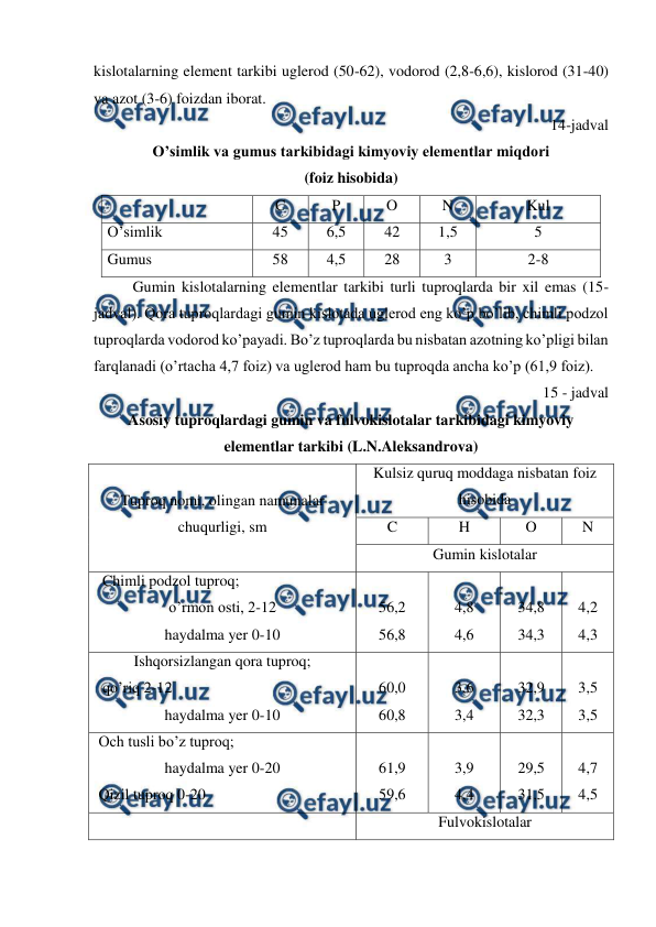  
 
kislotalarning element tarkibi uglerod (50-62), vodorod (2,8-6,6), kislorod (31-40) 
va azot (3-6) foizdan iborat. 
14-jadval 
O’simlik va gumus tarkibidagi kimyoviy elementlar miqdori 
(foiz hisobida) 
 
C 
P 
O 
N 
Kul 
O’simlik 
45 
6,5 
42 
1,5 
5 
Gumus 
58 
4,5 
28 
3 
2-8 
Gumin kislotalarning elementlar tarkibi turli tuproqlarda bir xil emas (15-
jadval). Qora tuproqlardagi gumin kislotada uglerod eng ko’p bo’lib, chimli podzol 
tuproqlarda vodorod ko’payadi. Bo’z tuproqlarda bu nisbatan azotning ko’pligi bilan 
farqlanadi (o’rtacha 4,7 foiz) va uglerod ham bu tuproqda ancha ko’p (61,9 foiz). 
15 - jadval 
Asosiy tuproqlardagi gumin va fulvokislotalar tarkibidagi kimyoviy  
elementlar tarkibi (L.N.Aleksandrova) 
Tuproq nomi, olingan namunalar 
chuqurligi, sm 
Kulsiz quruq moddaga nisbatan foiz 
hisobida 
C 
H 
O 
N 
Gumin kislotalar 
  Chimli podzol tuproq; 
o’rmon osti, 2-12 
haydalma yer 0-10 
 
56,2 
56,8 
 
4,8 
4,6 
 
34,8 
34,3 
 
4,2 
4,3 
Ishqorsizlangan qora tuproq; 
  qo’riq 2-12 
haydalma yer 0-10 
 
60,0 
60,8 
 
3,6 
3,4 
 
32,9 
32,3 
 
3,5 
3,5 
 Och tusli bo’z tuproq; 
haydalma yer 0-20 
 Qizil tuproq 0-20  
 
61,9 
59,6 
 
3,9 
4,4 
 
29,5 
31,5 
 
4,7 
4,5 
 
Fulvokislotalar 
