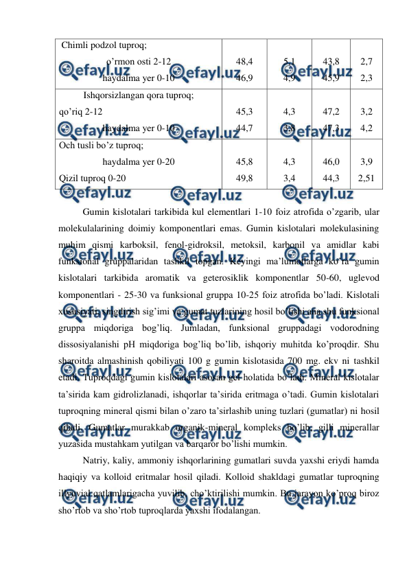  
 
 Chimli podzol tuproq; 
o’rmon osti 2-12 
haydalma yer 0-10 
 
48,4 
46,9 
 
5,1 
4,9 
 
43,8 
45,9 
 
2,7 
2,3 
Ishqorsizlangan qora tuproq; 
qo’riq 2-12 
haydalma yer 0-10 
 
45,3 
44,7 
 
4,3 
3,8 
 
47,2 
47,3 
 
3,2 
4,2 
Och tusli bo’z tuproq; 
haydalma yer 0-20 
Qizil tuproq 0-20 
 
45,8 
49,8 
 
4,3 
3,4 
 
46,0 
44,3 
 
3,9 
2,51 
 
Gumin kislotalari tarkibida kul elementlari 1-10 foiz atrofida o’zgarib, ular 
molekulalarining doimiy komponentlari emas. Gumin kislotalari molekulasining 
muhim qismi karboksil, fenol-gidroksil, metoksil, karbonil va amidlar kabi 
funksional gruppalaridan tashkil topgan. Keyingi ma’lumotlarga ko’ra gumin 
kislotalari tarkibida aromatik va geterosiklik komponentlar 50-60, uglevod 
komponentlari - 25-30 va funksional gruppa 10-25 foiz atrofida bo’ladi. Kislotali 
xususiyati, singdirish sig’imi va gumat tuzlarining hosil bo’lishi ana shu funksional 
gruppa miqdoriga bog’liq. Jumladan, funksional gruppadagi vodorodning 
dissosiyalanishi pH miqdoriga bog’liq bo’lib, ishqoriy muhitda ko’proqdir. Shu 
sharoitda almashinish qobiliyati 100 g gumin kislotasida 700 mg. ekv ni tashkil 
etadi. Tuproqdagi gumin kislotalari asosan gel holatida bo’ladi. Mineral kislotalar 
ta’sirida kam gidrolizlanadi, ishqorlar ta’sirida eritmaga o’tadi. Gumin kislotalari 
tuproqning mineral qismi bilan o’zaro ta’sirlashib uning tuzlari (gumatlar) ni hosil 
qiladi. Gumatlar murakkab organik-mineral kompleks bo’lib, gilli minerallar 
yuzasida mustahkam yutilgan va barqaror bo’lishi mumkin. 
Natriy, kaliy, ammoniy ishqorlarining gumatlari suvda yaxshi eriydi hamda 
haqiqiy va kolloid eritmalar hosil qiladi. Kolloid shakldagi gumatlar tuproqning 
illyuvial qatlamlarigacha yuvilib, cho’ktirilishi mumkin. Bu jarayon ko’proq biroz 
sho’rtob va sho’rtob tuproqlarda yaxshi ifodalangan. 
