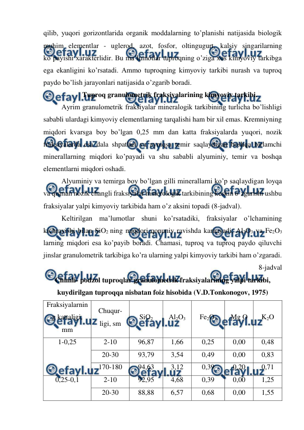  
 
qilib, yuqori gorizontlarida organik moddalarning to’planishi natijasida biologik 
muhim elementlar - uglerod, azot, fosfor, oltingugurt, kalsiy singarilarning 
ko’payishi xarakterlidir. Bu ma’lumotlar tuproqning o’ziga xos kimyoviy tarkibga 
ega ekanligini ko’rsatadi. Ammo tuproqning kimyoviy tarkibi nurash va tuproq 
paydo bo’lish jarayonlari natijasida o’zgarib boradi. 
Tuproq granulometrik fraksiyalarining kimyoviy tarkibi. 
Ayrim granulometrik fraksiyalar mineralogik tarkibining turlicha bo’lishligi 
sababli ulardagi kimyoviy elementlarning tarqalishi ham bir xil emas. Kremniyning 
miqdori kvarsga boy bo’lgan 0,25 mm dan katta fraksiyalarda yuqori, nozik 
fraksiyalarda esa dala shpatlari va ayniqsa temir saqlaydigan boshqa birlamchi 
minerallarning miqdori ko’payadi va shu sababli alyuminiy, temir va boshqa 
elementlarni miqdori oshadi. 
Alyuminiy va temirga boy bo’lgan gilli minerallarni ko’p saqlaydigan loyqa 
va qisman nozik changli fraksiyalar minerologik tarkibining keskin o’zgarishi ushbu 
fraksiyalar yalpi kimyoviy tarkibida ham o’z aksini topadi (8-jadval). 
Keltirilgan ma’lumotlar shuni ko’rsatadiki, fraksiyalar o’lchamining 
kichrayishi bilan SiO2 ning miqdori qonuniy ravishda kamayadi, Al2O3 va Fe2O3 
larning miqdori esa ko’payib boradi. Chamasi, tuproq va tuproq paydo qiluvchi 
jinslar granulometrik tarkibiga ko’ra ularning yalpi kimyoviy tarkibi ham o’zgaradi. 
8-jadval 
Chimli- podzol tuproqlar granulometrik fraksiyalarining yalpi tarkibi, 
kuydirilgan tuproqqa nisbatan foiz hisobida (V.D.Tonkonogov, 1975) 
Fraksiyalarnin
g kattaligi, 
mm 
Chuqur-
ligi, sm 
SiO2 
Al2O3 
Fe2O3 
Mg O 
K2O 
1-0,25 
2-10 
96,87 
1,66 
0,25 
0,00 
0,48 
20-30 
93,79 
3,54 
0,49 
0,00 
0,83 
170-180 
94,63 
3,12 
0,39 
0,20 
0,71 
0,25-0,1 
2-10 
92,95 
4,68 
0,39 
0,00 
1,25 
20-30 
88,88 
6,57 
0,68 
0,00 
1,55 
