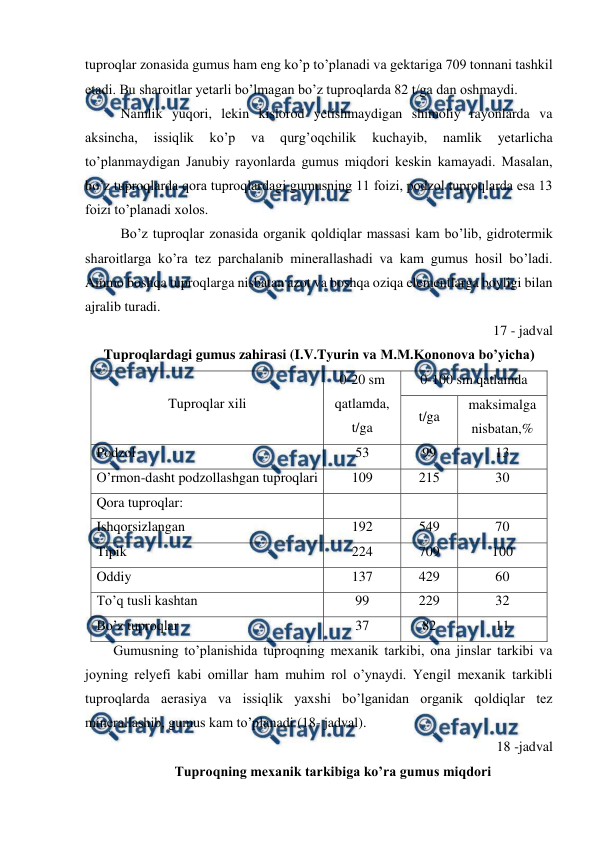  
 
tuproqlar zonasida gumus ham eng ko’p to’planadi va gektariga 709 tonnani tashkil 
etadi. Bu sharoitlar yetarli bo’lmagan bo’z tuproqlarda 82 t/ga dan oshmaydi.  
Namlik yuqori, lekin kislorod yetishmaydigan shimoliy rayonlarda va 
aksincha, 
issiqlik 
ko’p 
va 
qurg’oqchilik 
kuchayib, 
namlik 
yetarlicha 
to’planmaydigan Janubiy rayonlarda gumus miqdori keskin kamayadi. Masalan, 
bo’z tuproqlarda qora tuproqlardagi gumusning 11 foizi, podzol tuproqlarda esa 13 
foizi to’planadi xolos.  
Bo’z tuproqlar zonasida organik qoldiqlar massasi kam bo’lib, gidrotermik 
sharoitlarga ko’ra tez parchalanib minerallashadi va kam gumus hosil bo’ladi. 
Ammo boshqa tuproqlarga nisbatan azot va boshqa oziqa elementlarga boyligi bilan 
ajralib turadi. 
17 - jadval 
Tuproqlardagi gumus zahirasi (I.V.Tyurin va M.M.Kononova bo’yicha) 
Tuproqlar xili 
0-20 sm 
qatlamda, 
t/ga 
0-100 sm qatlamda 
t/ga 
maksimalga 
nisbatan,% 
Podzol 
53 
99 
13 
O’rmon-dasht podzollashgan tuproqlari 
109 
215 
30 
Qora tuproqlar: 
 
 
 
Ishqorsizlangan 
192 
549 
70 
Tipik 
224 
709 
100 
Oddiy 
137 
429 
60 
To’q tusli kashtan 
99 
229 
32 
Bo’z tuproqlar 
37 
82 
11 
Gumusning to’planishida tuproqning mexanik tarkibi, ona jinslar tarkibi va 
joyning relyefi kabi omillar ham muhim rol o’ynaydi. Yengil mexanik tarkibli 
tuproqlarda aerasiya va issiqlik yaxshi bo’lganidan organik qoldiqlar tez 
minerallashib, gumus kam to’planadi (18- jadval).  
18 -jadval 
Tuproqning mexanik tarkibiga ko’ra gumus miqdori  
