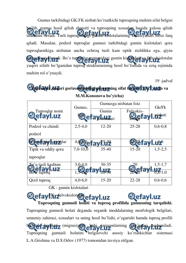  
 
Gumus tarkibidagi GK:FK nisbati ko’rsatkichi tuproqning muhim sifat belgisi 
bo’lib, gumus hosil qilish sharoiti va tuproqning xossalari haqida xulosa qilish 
imkonini beradi. Turli tuproqlardagi gumin kislotalarining xususiyatlari biroz farq 
qiladi. Masalan, podzol tuproqlar gumusi tarkibidagi gumin kislotalari qora 
tuproqlarnikiga nisbatan ancha ochroq tusli kam optik zichlikka ega, qiyin 
kaogulyasiyalanadi. Bo’z tuproqlar gumusidagi gumin kislotalari va fulvokislotalar 
yuqori sifatli bo’lganidan tuproq strukturasining hosil bo’lishida va oziq rejimida 
muhim rol o’ynaydi.  
19 -jadval 
Tuproqlar yuqori gorizontlaridagi gumusning sifat tarkibi (I.V.Tyurin va 
M.M.Kononova bo’yicha) 
Tuproqlar nomi 
Gumus, 
foiz 
Gumusga nisbatan foiz 
Gk/Fk 
nisbati 
Gumin 
kislotalari 
Fulvokis-
lotalar 
Podzol va chimli 
podzol 
2,5-4,0 
12-20 
25-28 
0,6-0,8 
O’rmon sur tuproqlar 
4,0-6,0 
25-30 
25-27 
1,0 
Tipik va oddiy qora 
tuproqlar 
7,0-10,0 
35-40 
15-20 
1,5-2,5 
To’q tusli kashtan 
3,0-4,0 
30-35 
20 
1,5-1,7 
Bo’z tuproq 
1,5-2,0 
20-30 
20-30 
0,8-1,0 
Qizil tuproq 
4,0-6,0 
15-20 
22-28 
0,6-0,6 
GK - gumin kislotalari 
FK - fulvokislotalari 
Tuproqning gumusli holati va tuproq profilida gumusning tarqalishi. 
Tuproqning gumusli holati deganda organik moddalarning morfologik belgilari, 
umumiy zahirasi, xossalari va uning hosil bo’lishi, o’zgarishi hamda tuproq profili 
bo’ylab harakati (migrasiyasi) kabi jarayonlarning yig’indisi tushuniladi. 
Tuproqning gumusli holatini belgilovchi asosiy ko’rsatkichlar sistemasi 
L.A.Grishina va D.S.Orlov (1977) tomonidan tavsiya etilgan. 
