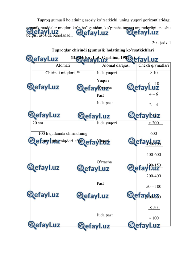  
 
Tuproq gumusli holatining asosiy ko’rsatkichi, uning yuqori gorizontlaridagi 
organik moddalar miqdori ko’p bo’lganidan, ko’pincha tuproq unumdorligi ana shu 
belgisi asosida baholanadi. 
20 - jadval 
Tuproqlar chirindi (gumusli) holatining ko’rsatkichlari  
(D.S.Orlov, L.A. Grishina, 1981 y.) 
Alomati  
Alomat darajasi 
Chekli qiymatlari 
Chirindi miqdori, % 
 
 
Juda yuqori  
Yuqori 
O’rtacha 
Past 
Juda past 
> 10 
6 – 10 
4 – 6 
2 – 4 
> 2 
20 sm 
100 li qatlamda chirindining 
umumiy miqdori, t/ga 
 
Juda yuqori 
 
Yuqori 
 
O’rtacha  
 
Past 
 
 
Juda past 
> 200 
600 
150-200  
400-600 
100-150 
200-400 
50 – 100 
100-200 
< 50 
< 100 
