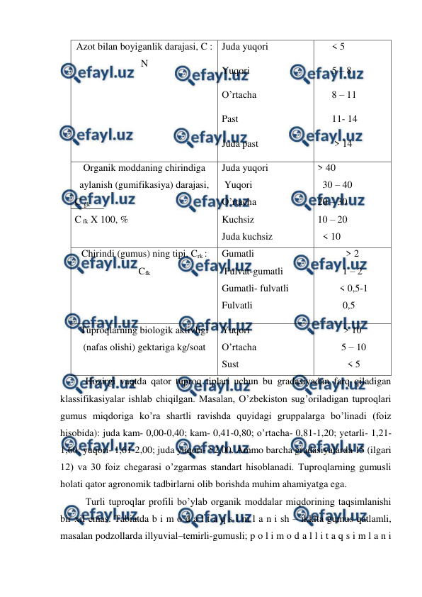  
 
Azot bilan boyiganlik darajasi, C : 
N 
Juda yuqori 
Yuqori  
O’rtacha 
Past 
Juda past 
< 5 
5 – 8   
8 – 11 
11- 14  
 > 14 
Organik moddaning chirindiga 
aylanish (gumifikasiya) darajasi,  
C gk  
C fk X 100, % 
Juda yuqori   
 Yuqori   
O’rtacha  
Kuchsiz 
Juda kuchsiz 
> 40 
  30 – 40 
  20 – 30 
  10 – 20 
  < 10 
Chirindi (gumus) ning tipi, Crk : 
Cfk 
Gumatli 
 Fulvat-gumatli 
Gumatli- fulvatli 
Fulvatli 
> 2 
1 – 2  
 < 0,5-1 
0,5 
Tuproqlarning biologik aktivligi 
(nafas olishi) gektariga kg/soat 
Yuqori  
O’rtacha   
Sust 
> 10 
 5 – 10  
 < 5 
Hozirgi vaqtda qator tuproq tiplari uchun bu gradasiyadan farq qiladigan 
klassifikasiyalar ishlab chiqilgan. Masalan, O’zbekiston sug’oriladigan tuproqlari 
gumus miqdoriga ko’ra shartli ravishda quyidagi gruppalarga bo’linadi (foiz 
hisobida): juda kam- 0,00-0,40; kam- 0,41-0,80; o’rtacha- 0,81-1,20; yetarli- 1,21-
1,60; yuqori- 1,61-2,00; juda yuqori- >2,00. Ammo barcha gradasiyalarda 15 (ilgari 
12) va 30 foiz chegarasi o’zgarmas standart hisoblanadi. Tuproqlarning gumusli 
holati qator agronomik tadbirlarni olib borishda muhim ahamiyatga ega. 
Turli tuproqlar profili bo’ylab organik moddalar miqdorining taqsimlanishi 
bir xil emas. Tabiatda b i m o d a l t a q s i m l a n i sh – ikkita gumus qatlamli, 
masalan podzollarda illyuvial–temirli-gumusli; p o l i m o d a l l i t a q s i m l a n i 
