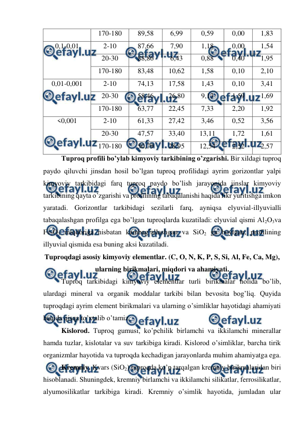  
 
170-180 
89,58 
6,99 
0,59 
0,00 
1,83 
0,1-0,01 
2-10 
87,66 
7,90 
1,18 
0,00 
1,54 
20-30 
88,86 
6,43 
0,88 
0,40 
1,95 
170-180 
83,48 
10,62 
1,58 
0,10 
2,10 
0,01-0,001 
2-10 
74,13 
17,58 
1,43 
0,10 
3,41 
20-30 
58,46 
26,80 
9,13 
1,59 
1,69 
170-180 
63,77 
22,45 
7,33 
2,20 
1,92 
<0,001 
2-10 
61,33 
27,42 
3,46 
0,52 
3,56 
20-30 
47,57 
33,40 
13,11 
1,72 
1,61 
170-180 
50,79 
28,95 
12,54 
2,52 
2,57 
Tuproq profili bo’ylab kimyoviy tarkibining o’zgarishi. Bir xildagi tuproq 
paydo qiluvchi jinsdan hosil bo’lgan tuproq profilidagi ayrim gorizontlar yalpi 
kimyoviy tarkibidagi farq tuproq paydo bo’lish jarayonida jinslar kimyoviy 
tarkibining qayta o’zgarishi va profilining tabaqalanishi haqida fikr yuritishga imkon 
yaratadi. Gorizontlar tarkibidagi sezilarli farq, ayniqsa elyuvial-illyuvialli 
tabaqalashgan profilga ega bo’lgan tuproqlarda kuzatiladi: elyuvial qismi Al2O3va 
Fe2O3 miqdoriga nisbatan kambag’allashgan va SiO2 ga boyigan; profilining 
illyuvial qismida esa buning aksi kuzatiladi. 
Tuproqdagi asosiy kimyoviy elementlar. (C, O, N, K, P, S, Si, Al, Fe, Ca, Mg), 
ularning birikmalari, miqdori va ahamiyati. 
Tuproq tarkibidagi kimyoviy elementlar turli birikmalar holida bo’lib, 
ulardagi mineral va organik moddalar tarkibi bilan bevosita bog’liq. Quyida 
tuproqdagi ayrim element birikmalari va ularning o’simliklar hayotidagi ahamiyati 
haqida qisqa to’xtalib o’tamiz. 
Kislorod. Tuproq gumusi, ko’pchilik birlamchi va ikkilamchi minerallar 
hamda tuzlar, kislotalar va suv tarkibiga kiradi. Kislorod o’simliklar, barcha tirik 
organizmlar hayotida va tuproqda kechadigan jarayonlarda muhim ahamiyatga ega. 
Kremniy. Kvars (SiO2) tuproqda ko’p tarqalgan kremniy birikmalaridan biri 
hisoblanadi. Shuningdek, kremniy birlamchi va ikkilamchi silikatlar, ferrosilikatlar, 
alyumosilikatlar tarkibiga kiradi. Kremniy o’simlik hayotida, jumladan ular 
