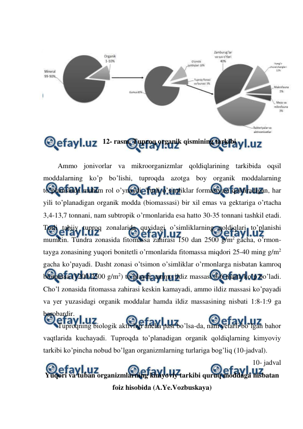  
 
 
 
12- rasm. Tuproq organik qismining tarkibi 
 
Ammo jonivorlar va mikroorganizmlar qoldiqlarining tarkibida oqsil 
moddalarning ko’p bo’lishi, tuproqda azotga boy organik moddalarning 
to’planishida muhim rol o’ynaydi. Turli o’simliklar formasiyasi qoldiradigan, har 
yili to’planadigan organik modda (biomassasi) bir xil emas va gektariga o’rtacha 
3,4-13,7 tonnani, nam subtropik o’rmonlarida esa hatto 30-35 tonnani tashkil etadi. 
Turli tabiiy tuproq zonalarida quyidagi o’simliklarning qoldiqlari to’planishi 
mumkin. Tundra zonasida fitomassa zahirasi 150 dan 2500 g/m2 gacha, o’rmon-
tayga zonasining yuqori bonitetli o’rmonlarida fitomassa miqdori 25-40 ming g/m2 
gacha ko’payadi. Dasht zonasi o’tsimon o’simliklar o’rmonlarga nisbatan kamroq 
biomassa (1200-2500 g/m2) to’playdi, ammo ildiz massasi 3-6 marta ko’p bo’ladi. 
Cho’l zonasida fitomassa zahirasi keskin kamayadi, ammo ildiz massasi ko’payadi 
va yer yuzasidagi organik moddalar hamda ildiz massasining nisbati 1:8-1:9 ga 
barobardir.  
Tuproqning biologik aktivligi ancha past bo’lsa-da, nam yetarli bo’lgan bahor 
vaqtlarida kuchayadi. Tuproqda to’planadigan organik qoldiqlarning kimyoviy 
tarkibi ko’pincha nobud bo’lgan organizmlarning turlariga bog’liq (10-jadval). 
10- jadval 
Yuqori va tuban organizmlarning kimyoviy tarkibi quruq moddaga nisbatan 
foiz hisobida (A.Ye.Vozbuskaya) 
