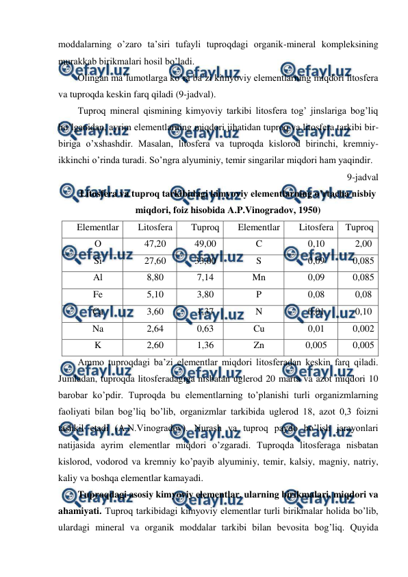  
 
moddalarning o’zaro ta’siri tufayli tuproqdagi organik-mineral kompleksining 
murakkab birikmalari hosil bo’ladi. 
Olingan ma’lumotlarga ko’ra ba’zi kimyoviy elementlarning miqdori litosfera 
va tuproqda keskin farq qiladi (9-jadval).  
Tuproq mineral qismining kimyoviy tarkibi litosfera tog’ jinslariga bog’liq 
bo’lganidan, ayrim elementlarning miqdori jihatidan tuproq va litosfera tarkibi bir-
biriga o’xshashdir. Masalan, litosfera va tuproqda kislorod birinchi, kremniy-
ikkinchi o’rinda turadi. So’ngra alyuminiy, temir singarilar miqdori ham yaqindir. 
9-jadval 
Litosfera va tuproq tarkibidagi kimyoviy elementlarning o’rtacha nisbiy  
miqdori, foiz hisobida A.P.Vinogradov, 1950) 
Elementlar  
Litosfera  
Tuproq  
Elementlar  
Litosfera  Tuproq  
O 
47,20 
49,00 
C 
0,10 
2,00 
Si 
27,60 
33,00 
S 
0,09 
0,085 
Al 
8,80 
7,14 
Mn 
0,09 
0,085 
Fe 
5,10 
3,80 
P 
0,08 
0,08 
Ca 
3,60 
1,37 
N 
0,01 
0,10 
Na 
2,64 
0,63 
Cu 
0,01 
0,002 
K 
2,60 
1,36 
Zn 
0,005 
0,005 
Ammo tuproqdagi ba’zi elementlar miqdori litosferadan keskin farq qiladi. 
Jumladan, tuproqda litosferadagiga nisbatan uglerod 20 marta va azot miqdori 10 
barobar ko’pdir. Tuproqda bu elementlarning to’planishi turli organizmlarning 
faoliyati bilan bog’liq bo’lib, organizmlar tarkibida uglerod 18, azot 0,3 foizni 
tashkil etadi (A.N.Vinogradov). Nurash va tuproq paydo bo’lish jarayonlari 
natijasida ayrim elementlar miqdori o’zgaradi. Tuproqda litosferaga nisbatan 
kislorod, vodorod va kremniy ko’payib alyuminiy, temir, kalsiy, magniy, natriy, 
kaliy va boshqa elementlar kamayadi.  
Tuproqdagi asosiy kimyoviy elementlar. ularning birikmalari, miqdori va 
ahamiyati. Tuproq tarkibidagi kimyoviy elementlar turli birikmalar holida bo’lib, 
ulardagi mineral va organik moddalar tarkibi bilan bevosita bog’liq. Quyida 
