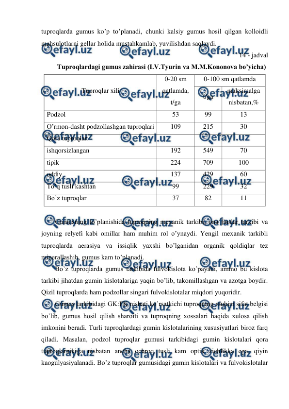  
 
tuproqlarda gumus ko’p to’planadi, chunki kalsiy gumus hosil qilgan kolloidli 
mahsulotlarni gellar holida mustahkamlab, yuvilishdan saqlaydi.  
14 - jadval 
Tuproqlardagi gumus zahirasi (I.V.Tyurin va M.M.Kononova bo’yicha) 
Tuproqlar xili 
0-20 sm 
qatlamda, 
t/ga 
0-100 sm qatlamda 
t/ga 
maksimalga 
nisbatan,% 
Podzol 
53 
99 
13 
O’rmon-dasht podzollashgan tuproqlari 
109 
215 
30 
Qora tuproqlar: 
 
 
 
ishqorsizlangan 
192 
549 
70 
tipik 
224 
709 
100 
oddiy 
137 
429 
60 
To’q tusli kashtan 
99 
229 
32 
Bo’z tuproqlar 
37 
82 
11 
 
Gumusning to’planishida tuproqning mexanik tarkibi, ona jinslar tarkibi va 
joyning relyefi kabi omillar ham muhim rol o’ynaydi. Yengil mexanik tarkibli 
tuproqlarda aerasiya va issiqlik yaxshi bo’lganidan organik qoldiqlar tez 
minerallashib, gumus kam to’planadi.  
Bo’z tuproqlarda gumus tarkibida fulvokislota ko’payadi, ammo bu kislota 
tarkibi jihatdan gumin kislotalariga yaqin bo’lib, takomillashgan va azotga boydir. 
Qizil tuproqlarda ham podzollar singari fulvokislotalar miqdori yuqoridir. 
Gumus tarkibidagi GK:FK nisbati ko’rsatkichi tuproqning muhim sifat belgisi 
bo’lib, gumus hosil qilish sharoiti va tuproqning xossalari haqida xulosa qilish 
imkonini beradi. Turli tuproqlardagi gumin kislotalarining xususiyatlari biroz farq 
qiladi. Masalan, podzol tuproqlar gumusi tarkibidagi gumin kislotalari qora 
tuproqlarnikiga nisbatan ancha ochroq tusli kam optik zichlikka ega, qiyin 
kaogulyasiyalanadi. Bo’z tuproqlar gumusidagi gumin kislotalari va fulvokislotalar 
