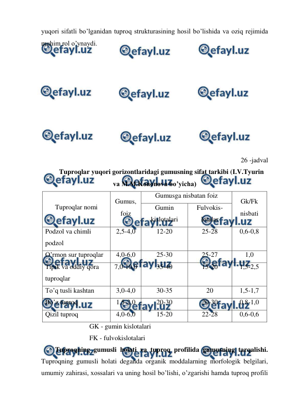  
 
yuqori sifatli bo’lganidan tuproq strukturasining hosil bo’lishida va oziq rejimida 
muhim rol o’ynaydi.  
 
 
 
 
 
 
 
 
 
26 -jadval 
Tuproqlar yuqori gorizontlaridagi gumusning sifat tarkibi (I.V.Tyurin 
va M.M.Kononova bo’yicha) 
Tuproqlar nomi 
Gumus, 
foiz 
Gumusga nisbatan foiz 
Gk/Fk 
nisbati 
Gumin 
kislotalari 
Fulvokis-
lotalar 
Podzol va chimli 
podzol 
2,5-4,0 
12-20 
25-28 
0,6-0,8 
O’rmon sur tuproqlar 
4,0-6,0 
25-30 
25-27 
1,0 
Tipik va oddiy qora 
tuproqlar 
7,0-10,0 
35-40 
15-20 
1,5-2,5 
To’q tusli kashtan 
3,0-4,0 
30-35 
20 
1,5-1,7 
Bo’z tuproq 
1,5-2,0 
20-30 
20-30 
0,8-1,0 
Qizil tuproq 
4,0-6,0 
15-20 
22-28 
0,6-0,6 
GK - gumin kislotalari 
FK - fulvokislotalari 
Tuproqning gumusli holati va tuproq profilida gumusning tarqalishi. 
Tuproqning gumusli holati deganda organik moddalarning morfologik belgilari, 
umumiy zahirasi, xossalari va uning hosil bo’lishi, o’zgarishi hamda tuproq profili 
