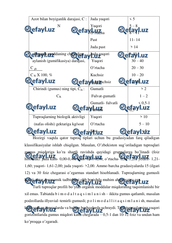  
 
Azot bilan boyiganlik darajasi, C : 
N 
Juda yuqori 
Yuqori  
O’rtacha 
Past 
Juda past 
< 5 
5 – 8   
8 – 11 
11- 14  
 > 14 
Organik moddaning chirindiga 
aylanish (gumifikasiya) darajasi,  
C gk  
C fk X 100, % 
Juda yuqori   
 Yuqori   
O’rtacha  
Kuchsiz 
Juda kuchsiz 
> 40 
  30 – 40 
  20 – 30 
  10 – 20 
  < 10 
Chirindi (gumus) ning tipi, Crk : 
Cfk 
Gumatli 
 Fulvat-gumatli 
Gumatli- fulvatli 
Fulvatli 
> 2 
1 – 2  
 < 0,5-1 
0,5 
Tuproqlarning biologik aktivligi 
(nafas olishi) gektariga kg/soat 
Yuqori  
O’rtacha   
Sust 
> 10 
 5 – 10  
 < 5 
Hozirgi vaqtda qator tuproq tiplari uchun bu gradasiyadan farq qiladigan 
klassifikasiyalar ishlab chiqilgan. Masalan, O’zbekiston sug’oriladigan tuproqlari 
gumus miqdoriga ko’ra shartli ravishda quyidagi gruppalarga bo’linadi (foiz 
hisobida): juda kam- 0,00-0,40; kam- 0,41-0,80; o’rtacha- 0,81-1,20; yetarli- 1,21-
1,60; yuqori- 1,61-2,00; juda yuqori- >2,00. Ammo barcha gradasiyalarda 15 (ilgari 
12) va 30 foiz chegarasi o’zgarmas standart hisoblanadi. Tuproqlarning gumusli 
holati qator agronomik tadbirlarni olib borishda muhim ahamiyatga ega. 
Turli tuproqlar profili bo’ylab organik moddalar miqdorining taqsimlanishi bir 
xil emas. Tabiatda b i m o d a l t a q s i m l a n i sh – ikkita gumus qatlamli, masalan 
podzollarda illyuvial–temirli-gumusli; p o l i m o d a l l i t a q s i m l a n i sh, masalan 
kulli-vulkan tuproqlarda va ba’zan boshqalarda uchraydi. Turli tuproqlarning yuqori 
gorizontlarida gumus miqdori katta chegarada – 0,5-1 dan 10-12 foiz va undan ham 
ko’proqqa o’zgaradi. 
