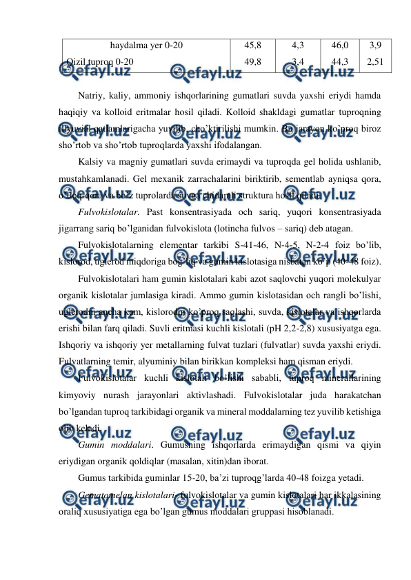  
 
haydalma yer 0-20 
Qizil tuproq 0-20 
45,8 
49,8 
4,3 
3,4 
46,0 
44,3 
3,9 
2,51 
 
Natriy, kaliy, ammoniy ishqorlarining gumatlari suvda yaxshi eriydi hamda 
haqiqiy va kolloid eritmalar hosil qiladi. Kolloid shakldagi gumatlar tuproqning 
illyuvial qatlamlarigacha yuvilib, cho’ktirilishi mumkin. Bu jarayon ko’proq biroz 
sho’rtob va sho’rtob tuproqlarda yaxshi ifodalangan. 
Kalsiy va magniy gumatlari suvda erimaydi va tuproqda gel holida ushlanib, 
mustahkamlanadi. Gel mexanik zarrachalarini biriktirib, sementlab ayniqsa qora, 
o’tloq-qora va bo’z tuprolarda suvga chidamli struktura hosil qiladi. 
Fulvokislotalar. Past konsentrasiyada och sariq, yuqori konsentrasiyada 
jigarrang sariq bo’lganidan fulvokislota (lotincha fulvos – sariq) deb atagan. 
Fulvokislotalarning elementar tarkibi S-41-46, N-4-5, N-2-4 foiz bo’lib, 
kislorod, uglerod miqdoriga bog’liq va gumin kislotasiga nisbatan ko’p (40-48 foiz). 
Fulvokislotalari ham gumin kislotalari kabi azot saqlovchi yuqori molekulyar 
organik kislotalar jumlasiga kiradi. Ammo gumin kislotasidan och rangli bo’lishi, 
uglerodni ancha kam, kislorodni ko’proq saqlashi, suvda, kislotalar va ishqorlarda 
erishi bilan farq qiladi. Suvli eritmasi kuchli kislotali (pH 2,2-2,8) xususiyatga ega. 
Ishqoriy va ishqoriy yer metallarning fulvat tuzlari (fulvatlar) suvda yaxshi eriydi. 
Fulvatlarning temir, alyuminiy bilan birikkan kompleksi ham qisman eriydi. 
Fulvokislotalar kuchli kislotali bo’lishi sababli, tuproq minerallarining 
kimyoviy nurash jarayonlari aktivlashadi. Fulvokislotalar juda harakatchan 
bo’lgandan tuproq tarkibidagi organik va mineral moddalarning tez yuvilib ketishiga 
olib keladi. 
Gumin moddalari. Gumusning ishqorlarda erimaydigan qismi va qiyin 
eriydigan organik qoldiqlar (masalan, xitin)dan iborat. 
Gumus tarkibida guminlar 15-20, ba’zi tuproqg’larda 40-48 foizga yetadi.  
Gematomelan kislotalari- fulvokislotalar va gumin kislotalari har ikkalasining 
oraliq xususiyatiga ega bo’lgan gumus moddalari gruppasi hisoblanadi. 
