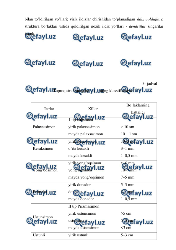  
 
bilan to’ldirilgan yo’llari; yirik ildizlar chirishidan to’planadigan ildiz qoldiqlari; 
struktura bo’laklari ustida qoldirilgan nozik ildiz yo’llari - dendritlar singarilar 
kiradi. 
 
 
 
 
 
 
 
 
3- jadval 
Tuproq strukturasi bo’laklarining klassifikasiyasi 
 
Turlar 
Xillar 
Bo’laklarning 
kattaligi 
Palaxsasimon 
1 tip kubsimon 
yirik palaxsasimon 
mayda palaxsasimon 
 
> 10 sm 
10 – 1 sm 
Kesaksimon 
yirik kesaksimon 
o’rta kesakli 
mayda kesakli 
10–3 mm 
3–1 mm 
1–0,5 mm 
Yong’oqsimon 
yirik yong’oqsimon 
yong’oqsimon 
mayda yong’oqsimon 
>10 mm 
10–7 mm 
7–5 mm 
Donador 
yirik donador 
donador 
mayda donador 
5–3 mm 
3–1 mm 
1–0,5 mm 
Ustunsimon 
II tip Prizmasimon 
yirik ustunsimon 
ustunsimon 
mayda ustunsimon 
>5 cm 
5–3 cm 
<3 cm 
Ustunli 
yirik ustunli 
5–3 cm 
