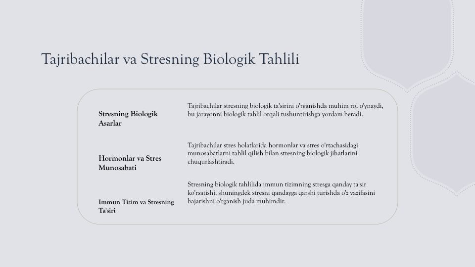 Tajribachilar va Stresning Biologik Tahlili
Stresning Biologik 
Asarlar
Hormonlar va Stres 
Munosabati
Immun Tizim va Stresning 
Ta'siri
Tajribachilar stresning biologik ta'sirini o'rganishda muhim rol o'ynaydi, 
bu jarayonni biologik tahlil orqali tushuntirishga yordam beradi.
Tajribachilar stres holatlarida hormonlar va stres o'rtachasidagi 
munosabatlarni tahlil qilish bilan stresning biologik jihatlarini 
chuqurlashtiradi.
Stresning biologik tahlilida immun tizimning stresga qanday ta'sir 
ko'rsatishi, shuningdek stresni qandayga qarshi turishda o'z vazifasini 
bajarishni o'rganish juda muhimdir.
