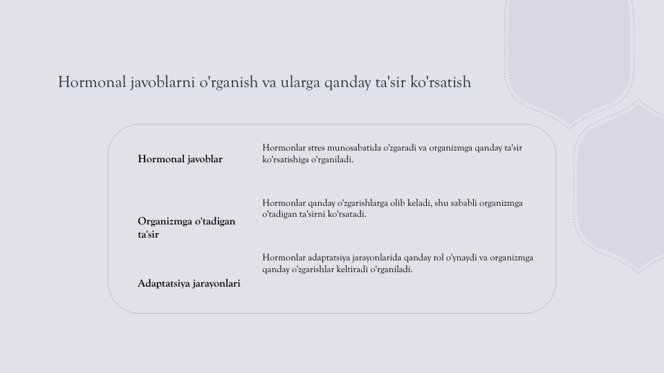 Hormonal javoblarni o'rganish va ularga qanday ta'sir ko'rsatish
Hormonal javoblar
Organizmga o'tadigan 
ta'sir
Adaptatsiya jarayonlari
Hormonlar stres munosabatida o'zgaradi va organizmga qanday ta'sir 
ko'rsatishiga o'rganiladi.
Hormonlar qanday o'zgarishlarga olib keladi, shu sababli organizmga 
o'tadigan ta'sirni ko'rsatadi.
Hormonlar adaptatsiya jarayonlarida qanday rol o'ynaydi va organizmga 
qanday o'zgarishlar keltiradi o'rganiladi.
