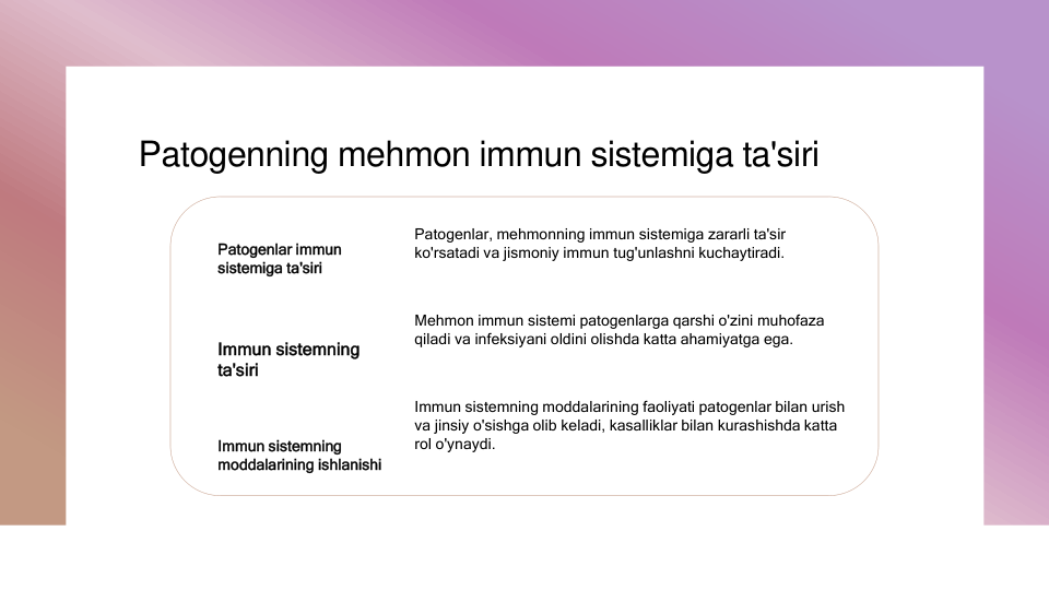 Patogenning mehmon immun sistemiga ta'siri
Patogenlar immun 
sistemiga ta'siri
Immun sistemning 
ta'siri
Immun sistemning 
moddalarining ishlanishi
Patogenlar, mehmonning immun sistemiga zararli ta'sir 
ko'rsatadi va jismoniy immun tug'unlashni kuchaytiradi.
Mehmon immun sistemi patogenlarga qarshi o'zini muhofaza 
qiladi va infeksiyani oldini olishda katta ahamiyatga ega.
Immun sistemning moddalarining faoliyati patogenlar bilan urish 
va jinsiy o'sishga olib keladi, kasalliklar bilan kurashishda katta 
rol o'ynaydi.
