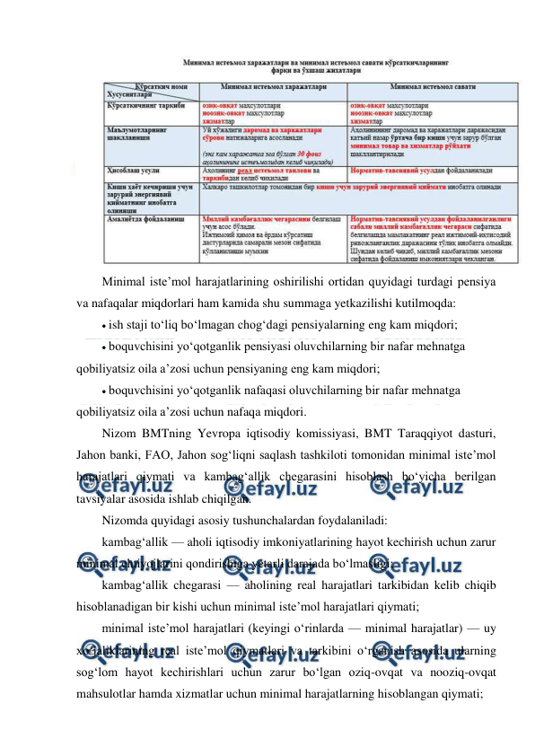  
 
 
Minimal iste’mol harajatlarining oshirilishi ortidan quyidagi turdagi pensiya 
va nafaqalar miqdorlari ham kamida shu summaga yetkazilishi kutilmoqda: 
 ish staji to‘liq bo‘lmagan chog‘dagi pensiyalarning eng kam miqdori; 
 boquvchisini yo‘qotganlik pensiyasi oluvchilarning bir nafar mehnatga 
qobiliyatsiz oila a’zosi uchun pensiyaning eng kam miqdori; 
 boquvchisini yo‘qotganlik nafaqasi oluvchilarning bir nafar mehnatga 
qobiliyatsiz oila a’zosi uchun nafaqa miqdori. 
Nizom BMTning Yevropa iqtisodiy komissiyasi, BMT Taraqqiyot dasturi, 
Jahon banki, FAO, Jahon sog‘liqni saqlash tashkiloti tomonidan minimal iste’mol 
harajatlari qiymati va kambag‘allik chegarasini hisoblash bo‘yicha berilgan 
tavsiyalar asosida ishlab chiqilgan. 
Nizomda quyidagi asosiy tushunchalardan foydalaniladi: 
kambag‘allik — aholi iqtisodiy imkoniyatlarining hayot kechirish uchun zarur 
minimal ehtiyojlarini qondirishiga yetarli darajada bo‘lmasligi; 
kambag‘allik chegarasi — aholining real harajatlari tarkibidan kelib chiqib 
hisoblanadigan bir kishi uchun minimal iste’mol harajatlari qiymati; 
minimal iste’mol harajatlari (keyingi o‘rinlarda — minimal harajatlar) — uy 
xo‘jaliklarining real iste’mol qiymatlari va tarkibini o‘rganish asosida ularning 
sog‘lom hayot kechirishlari uchun zarur bo‘lgan oziq-ovqat va nooziq-ovqat 
mahsulotlar hamda xizmatlar uchun minimal harajatlarning hisoblangan qiymati; 
