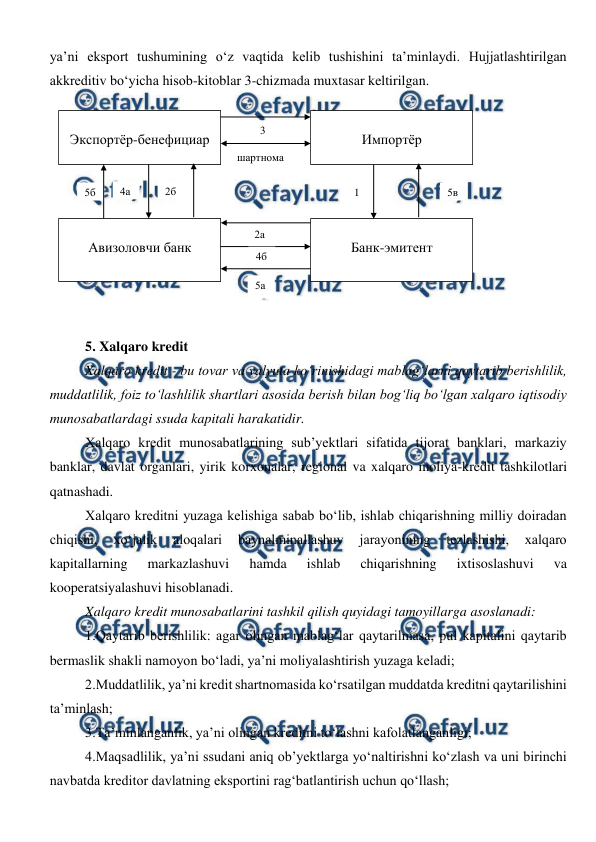  
 
ya’ni eksport tushumining o‘z vaqtida kelib tushishini ta’minlaydi. Hujjatlashtirilgan 
akkreditiv bo‘yicha hisob-kitoblar 3-chizmada muxtasar keltirilgan. 
 
 
 
 
 
 
 
 
 
 
5. Xalqaro kredit 
Xalqaro kredit - bu tovar va valyuta ko‘rinishidagi mablag‘larni qaytarib berishlilik, 
muddatlilik, foiz to‘lashlilik shartlari asosida berish bilan bog‘liq bo‘lgan xalqaro iqtisodiy 
munosabatlardagi ssuda kapitali harakatidir. 
Xalqaro kredit munosabatlarining sub’yektlari sifatida tijorat banklari, markaziy 
banklar, davlat organlari, yirik korxonalar, regional va xalqaro moliya-kredit tashkilotlari 
qatnashadi.  
Xalqaro kreditni yuzaga kelishiga sabab bo‘lib, ishlab chiqarishning milliy doiradan 
chiqishi, 
xo‘jalik 
aloqalari 
baynalminallashuv 
jarayonining 
tezlashishi, 
xalqaro 
kapitallarning 
markazlashuvi 
hamda 
ishlab 
chiqarishning 
ixtisoslashuvi 
va 
kooperatsiyalashuvi hisoblanadi. 
Xalqaro kredit munosabatlarini tashkil qilish quyidagi tamoyillarga asoslanadi: 
1.Qaytarib berishlilik: agar olingan mablag‘lar qaytarilmasa, pul kapitalini qaytarib 
bermaslik shakli namoyon bo‘ladi, ya’ni moliyalashtirish yuzaga keladi; 
2.Muddatlilik, ya’ni kredit shartnomasida ko‘rsatilgan muddatda kreditni qaytarilishini 
ta’minlash; 
3.Ta’minlanganlik, ya’ni olingan kreditni to‘lashni kafolatlanganligi; 
4.Maqsadlilik, ya’ni ssudani aniq ob’yektlarga yo‘naltirishni ko‘zlash va uni birinchi 
navbatda kreditor davlatning eksportini rag‘batlantirish uchun qo‘llash; 
 
Экспортёр-бенефициар 
 
Авизоловчи банк 
 
Банк-эмитент 
 
Импортёр 
шартнома 
3 
4а 
5б 
4б 
5а 
1 
5в 
2а 
2б 
