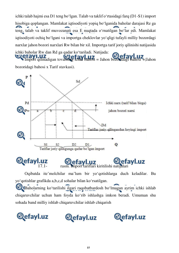 15 
 
 
ichki talab hajmi esa D1 teng bo‘lgan. Talab va taklif o‘rtasidagi farq (D1-S1) import 
hisobiga qoplangan. Mamlakat iqtisodiyoti yopiq bo‘lganida baholar darajasi Re ga 
teng, talab va taklif muvozanati esa E nuqtada o‘rnatilgan bo‘lar edi. Mamlakat 
iqtisodiyoti ochiq bo‘lgani va importga cheklovlar yo‘qligi tufayli milliy bozordagi 
narxlar jahon bozori narxlari Rw bilan bir xil. Importga tarif joriy qilinishi natijasida 
ichki baholar Rw dan Rd ga qadar ko‘tariladi. Natijada: 
Import qilinadigan tovarning ichki bahosi = Jahon bozoridagi bahosi +(Jahon 
bozoridagi bahosi x Tarif stavkasi). 
 
17.1- 
rasm. Import tariflari kiritilishi natijalari 
Oqibatda ite’molchilar ma’lum bir yo‘qotishlarga duch keladilar. Bu 
yo‘qotishlar grafikda a,b,c,d sohalar bilan ko‘rsatilgan. 
Baholarning ko‘tarilishi ilgari raqobatbardosh bo‘lmagan ayrim ichki ishlab 
chiqaruvchilar uchun ham foyda ko‘rib ishlashga imkon beradi. Umuman shu 
sohada band milliy ishlab chiqaruvchilar ishlab chiqarish
 
