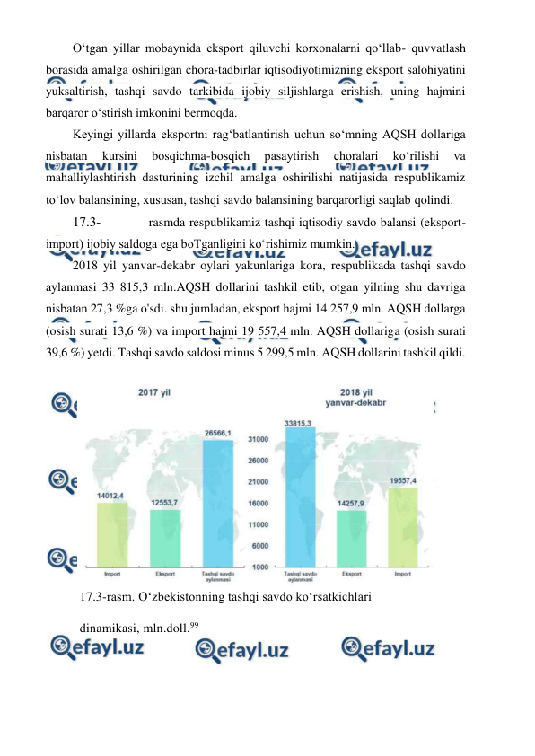  
 
O‘tgan yillar mobaynida eksport qiluvchi korxonalarni qo‘llab- quvvatlash 
borasida amalga oshirilgan chora-tadbirlar iqtisodiyotimizning eksport salohiyatini 
yuksaltirish, tashqi savdo tarkibida ijobiy siljishlarga erishish, uning hajmini 
barqaror o‘stirish imkonini bermoqda. 
Keyingi yillarda eksportni rag‘batlantirish uchun so‘mning AQSH dollariga 
nisbatan 
kursini 
bosqichma-bosqich 
pasaytirish 
choralari 
ko‘rilishi 
va 
mahalliylashtirish dasturining izchil amalga oshirilishi natijasida respublikamiz 
to‘lov balansining, xususan, tashqi savdo balansining barqarorligi saqlab qolindi. 
17.3- 
rasmda respublikamiz tashqi iqtisodiy savdo balansi (eksport- 
import) ijobiy saldoga ega boTganligini ko‘rishimiz mumkin. 
2018 yil yanvar-dekabr oylari yakunlariga kora, respublikada tashqi savdo 
aylanmasi 33 815,3 mln.AQSH dollarini tashkil etib, otgan yilning shu davriga 
nisbatan 27,3 %ga o'sdi. shu jumladan, eksport hajmi 14 257,9 mln. AQSH dollarga 
(osish surati 13,6 %) va import hajmi 19 557,4 mln. AQSH dollariga (osish surati 
39,6 %) yetdi. Tashqi savdo saldosi minus 5 299,5 mln. AQSH dollarini tashkil qildi. 
17.3-rasm. O‘zbekistonning tashqi savdo ko‘rsatkichlari 
dinamikasi, mln.doll.99 
 
