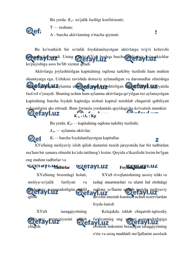  
 
Bu yerda: Kx/- xo'jalik faolligi koefiitsienti;  
T — tushum;  
A - barcha aktivlarning o'rtacha qiymati. 
 
Bu ko'rsatkich bir so'mlik foydalanilayotgan aktivlarga to'g'ri keluvchi 
tushumni ko'rsatadi. Uning o'sishi XYuS boshqa barcha moliyaviy ko'rsatkichlar 
ko'payishiga asos bo'lib xizmat qiladi. 
Aktivlarga joylashtirilgan kapitalning oqilona tarkibiy tuzilishi ham muhim 
ahamiyatga ega. Uzluksiz ravishda doiraviy aylanadigan va daromadlar olinishiga 
xizmat qiladigan aylanma aktivlarga moddiylashtirilgan kapital XYuS faoliyatida 
faol rol o'ynaydi. Shuning uchun ham aylanma aktivlarga qo'yilgan tez aylanayotgan 
kapitalning barcha foydali kapitalga nisbati kapital noishlab chiqarish qobiliyati 
oshganligini aks ettiradi. Buni formula yordamida quyidagicha ko'rsatish mumkin: 
К „ - (A. : Kp 
Bu yerda: Kgtt — kapitalning oqilona tarkibiy tuzilishi;  
Aaa — aylanma aktivlar;  
Kf — barcha foydalanilayotgan kapitallar. 
XYuSning moliyaviy isloh qilish dasturini tuzish jarayonida har bir tadbirdan 
ma'lum bir samara olinishi ko'zda tutilmog'i lozim. Quyida o'tkazilishi lozim bo'lgan 
eng muhim tadbirlar va 
Tadbirlar 
Foydali jihatlar 
XYuSning bozordagi holati, 
moliya-xo'jalik 
faoliyati 
va 
boshqaruv samaradorligini tahlil 
qilish 
XYuS rivojlanishining asosiy ichki va 
tashqi muarnmolari va ularni hal etishdagi 
oqilona yo'llarini qidirib topish, moliyaviy 
ahvolni mustah-kamlash uchun rezervlardan 
foyda-lanish 
XYuS 
taraqqiyotining 
moliyaviy strategiyasini ishlab 
chiqish. 
Kelajakda ishlab chiqarish-iqtisodiy 
faoliyatning eng yuqori samaradorligiga 
erishish imkonini beradigan taraqqiyotning 
o'rta va uzoq muddatli mo'ljallarini asoslash 
