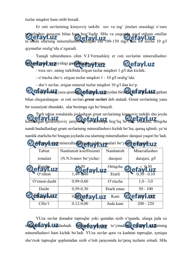  
 
 
tuzlar miqdori ham ortib boradi. 
Er osti suvlarining kimyoviy tarkibi  suv va tog‘ jinslari orasidagi o‘zaro 
ta’sirlashuv jarayoni bilan ham bog‘liqdir. SHu va yuqorida qayd etilgan omillar 
ta’sirida ularning minerallashuv darajasi esa 100­150 mg/l dan bir necha 10 g/l 
qiymatlar oralig‘ida o‘zgaradi.  
Taniqli tabiatshunos olim V.I.Vernadskiy er osti suvlarini minerallashuv 
darajasiga ko‘ra quyidagi guruhlarga ajratgan: 
- toza suv, uning tarkibida erigan tuzlar miqdori 1 g/l dan kichik; 
­ o‘rtacha sho‘r, erigan tuzlar miqdori 1 - 10 g/l oralig‘ida; 
­ sho‘r suvlar, erigan mineral tuzlar miqdori 10 g/l dan ko‘p. 
Er po‘stining yuza qismida  joylashgan va quyidan birinchi suv o‘tkazmas qatlam 
bilan chegaralangan  er osti suvlari grunt suvlari deb ataladi. Grunt suvlarining yana 
bir xususiyati shundaki,  ular bosimga ega bo‘lmaydi.                                                                    
Turli tabiat zonalarida joylashgan grunt suvlarining kimyoviy tarkibi shu joyda 
kechadigan geokimyoviy jarayonlar yo‘nalishiga bog‘liq bo‘ladi. Masalan, ortiqcha 
namli hududlardagi grunt suvlarining minerallashuvi kichik bo‘lsa, quruq iqlimli, ya’ni 
namlik etarlicha bo‘lmagan joylarda esa ularning minerallashuv darajasi yuqori bo‘ladi. 
Grunt suvlari minerallashuvning tabiat zonalari bo‘yicha o‘zgarishi 
Tabiat 
 zonalari 
Namlanish koeffitsienti 
(N.N.Ivanov bo‘yicha) 
Namlanish 
darajasi 
Minerallashuv 
darajasi, g/l  
Tundra 
>1,50 
Ortiqcha 
  0,30 
O‘rmon 
1,49-1,00 
Etarli 
0,30 - 0,10 
 O‘rmon-dasht 
0,99-0,60 
O‘rtacha 
1,0 - 3,0 
Dasht 
0,59-0,30 
Etarli emas 
50 - 100 
CHala-cho‘l 
0,29-0,13 
Kam 
100 - 150 
CHo‘l 
0,12-0,00 
Juda kam 
200 - 220 
 
YUza suvlar donador tuproqlar yoki qumdan sizib o‘tganda, ularga juda oz 
miqdorda tuz aralashadi. Natijada ulardan to‘yinadigan grunt suvlarining 
minerallashuvi ham kichik bo‘ladi. YUza suvlar qora va kashtan tuproqlar, ayniqsa 
sho‘rxok tuproqlar qoplamidan sizib o‘tish jarayonida ko‘proq tuzlarni eritadi. SHu 
