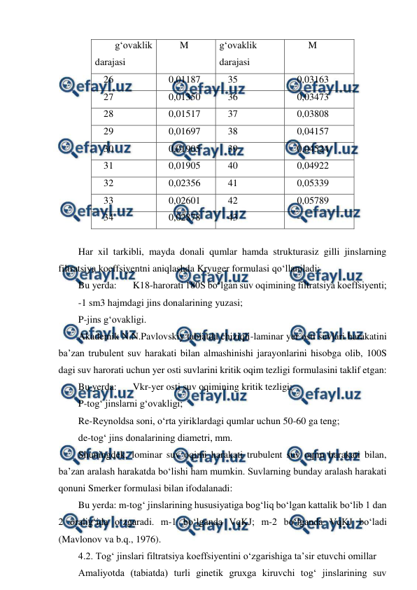  
 
g‘ovaklik 
darajasi 
M  
g‘ovaklik 
darajasi 
M  
26 
0,01187 
35 
0,03163 
27 
0,01350 
36 
0,03473 
28 
0,01517 
37 
0,03808 
29 
0,01697 
38 
0,04157 
30 
0,01905 
39 
0,04524 
31 
0,01905 
40 
0,04922 
32 
0,02356 
41 
0,05339 
33 
0,02601 
42 
0,05789 
34 
0,02878 
43 
- 
 
Har xil tarkibli, mayda donali qumlar hamda strukturasiz gilli jinslarning 
filtratsiya koeffsiyentni aniqlashda Kryuger formulasi qo‘llaniladi: 
Bu yerda:  
K18-harorati 180S bo‘lgan suv oqimining filtratsiya koeffsiyenti; 
-1 sm3 hajmdagi jins donalarining yuzasi; 
P-jins g‘ovakligi. 
Akademik N.N.Pavlovskiy tabiatda chiziqli-laminar yer osti suvlari harakatini 
ba’zan trubulent suv harakati bilan almashinishi jarayonlarini hisobga olib, 100S 
dagi suv harorati uchun yer osti suvlarini kritik oqim tezligi formulasini taklif etgan: 
Bu yerda:  
Vkr-yer osti suv oqimining kritik tezligi; 
P-tog‘ jinslarni g‘ovakligi; 
Re-Reynoldsa soni, o‘rta yiriklardagi qumlar uchun 50-60 ga teng; 
de-tog‘ jins donalarining diametri, mm. 
Shuningdek, lominar suv oqimi harakati trubulent suv oqim harakati bilan, 
ba’zan aralash harakatda bo‘lishi ham mumkin. Suvlarning bunday aralash harakati 
qonuni Smerker formulasi bilan ifodalanadi: 
Bu yerda: m-tog‘ jinslarining hususiyatiga bog‘liq bo‘lgan kattalik bo‘lib 1 dan 
2 oralig‘ida o‘zgaradi. m-1 bo‘lganda VqKJ; m-2 bo‘lganda VqKJ bo‘ladi 
(Mavlonov va b.q., 1976). 
4.2. Tog‘ jinslari filtratsiya koeffsiyentini o‘zgarishiga ta’sir etuvchi omillar 
Amaliyotda (tabiatda) turli ginetik gruxga kiruvchi tog‘ jinslarining suv 
