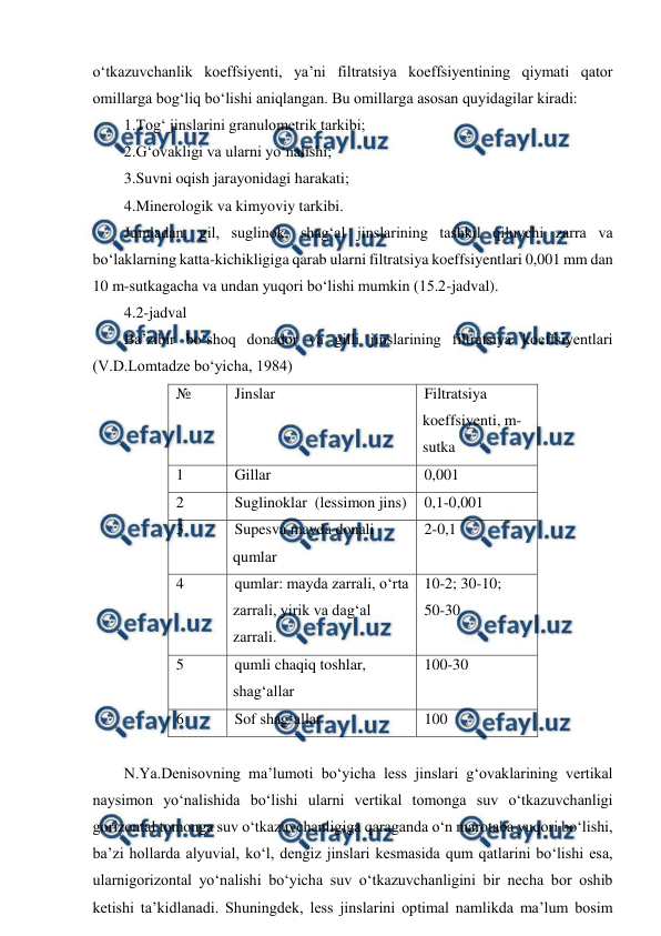  
 
o‘tkazuvchanlik koeffsiyenti, ya’ni filtratsiya koeffsiyentining qiymati qator 
omillarga bog‘liq bo‘lishi aniqlangan. Bu omillarga asosan quyidagilar kiradi: 
1.Tog‘ jinslarini granulometrik tarkibi; 
2.G‘ovakligi va ularni yo‘nalishi; 
3.Suvni oqish jarayonidagi harakati; 
4.Minerologik va kimyoviy tarkibi. 
Jumladan, gil, suglinok, shag‘al jinslarining tashkil qiluvchi zarra va 
bo‘laklarning katta-kichikligiga qarab ularni filtratsiya koeffsiyentlari 0,001 mm dan 
10 m-sutkagacha va undan yuqori bo‘lishi mumkin (15.2-jadval). 
4.2-jadval 
Ba’zibir bo‘shoq donador va gilli jinslarining filtratsiya koeffsiyentlari 
(V.D.Lomtadze bo‘yicha, 1984) 
№ 
Jinslar 
Filtratsiya 
koeffsiyenti, m-
sutka 
1 
Gillar 
0,001 
2 
Suglinoklar  (lessimon jins) 
0,1-0,001 
3 
Supesva mayda donali 
qumlar 
2-0,1 
4 
qumlar: mayda zarrali, o‘rta 
zarrali, yirik va dag‘al 
zarrali. 
10-2; 30-10; 
50-30 
5 
qumli chaqiq toshlar, 
shag‘allar 
100-30 
6 
Sof shag‘allar 
100 
 
N.Ya.Denisovning ma’lumoti bo‘yicha less jinslari g‘ovaklarining vertikal 
naysimon yo‘nalishida bo‘lishi ularni vertikal tomonga suv o‘tkazuvchanligi 
gorizontal tomonga suv o‘tkazuvchanligiga qaraganda o‘n marotaba yuqori bo‘lishi, 
ba’zi hollarda alyuvial, ko‘l, dengiz jinslari kesmasida qum qatlarini bo‘lishi esa, 
ularnigorizontal yo‘nalishi bo‘yicha suv o‘tkazuvchanligini bir necha bor oshib 
ketishi ta’kidlanadi. Shuningdek, less jinslarini optimal namlikda ma’lum bosim 
