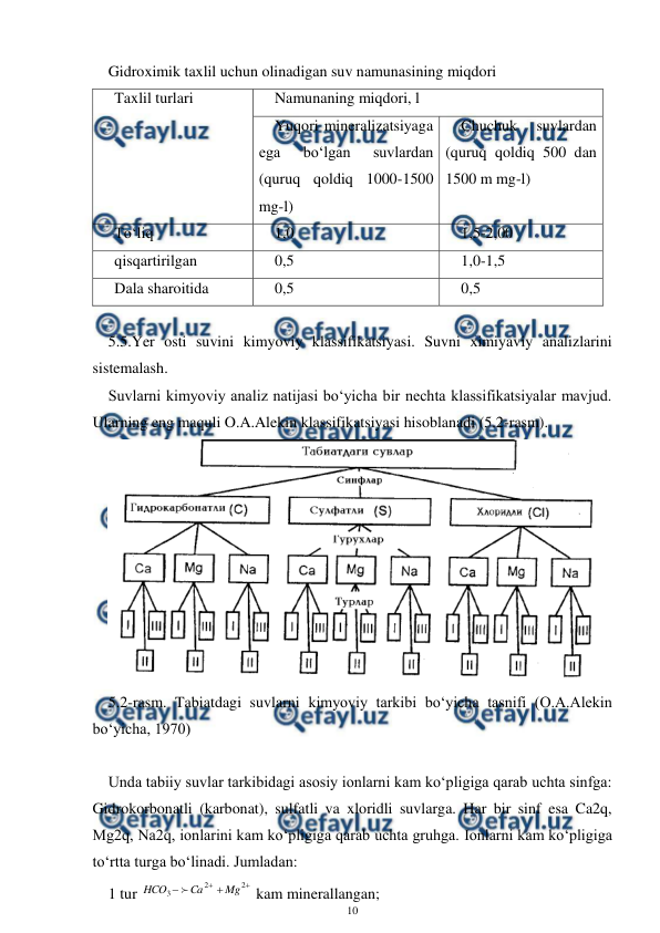  
10 
 
Gidroximik taxlil uchun olinadigan suv namunasining miqdori 
Taxlil turlari 
Namunaning miqdori, l 
Yuqori mineralizatsiyaga 
ega 
bo‘lgan 
suvlardan 
(quruq qoldiq 1000-1500 
mg-l) 
Chuchuk 
suvlardan 
(quruq qoldiq 500 dan 
1500 m mg-l) 
To‘liq 
1,0 
1,5-2,00 
qisqartirilgan 
0,5 
1,0-1,5 
Dala sharoitida 
0,5 
0,5 
 
5.5.Yer osti suvini kimyoviy klassifikatsiyasi. Suvni ximiyaviy analizlarini 
sistemalash. 
Suvlarni kimyoviy analiz natijasi bo‘yicha bir nechta klassifikatsiyalar mavjud. 
Ularning eng maquli O.A.Alekin klassifikatsiyasi hisoblanadi (5.2-rasm). 
 
5.2-rasm. Tabiatdagi suvlarni kimyoviy tarkibi bo‘yicha tasnifi (O.A.Alekin 
bo‘yicha, 1970) 
 
Unda tabiiy suvlar tarkibidagi asosiy ionlarni kam ko‘pligiga qarab uchta sinfga: 
Gidrokorbonatli (karbonat), sulfatli va xloridli suvlarga. Har bir sinf esa Ca2q, 
Mg2q, Na2q, ionlarini kam ko‘pligiga qarab uchta gruhga. Ionlarni kam ko‘pligiga 
to‘rtta turga bo‘linadi. Jumladan: 
1 tur 



2
2
3
Mg
Ca
HCO

 kam minerallangan; 
