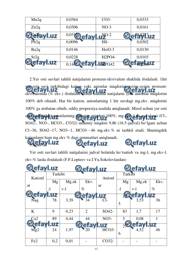  
13 
 
Mn2q 
0,0364 
CO3- 
0,0333 
Zn2q 
0,0306 
NO-3 
0,0161 
Cu2q 
0,0315 
NO-2 
0,0217 
Pb2q 
0,0096 
HS- 
0,0302 
Ba2q 
0,0146 
HsiO-3 
0,0130 
Sr2q 
0,0228 
H2PO4- 
0,0103 
Li 
0,144 
HPO42 
0,0208 
 
2.Yer osti suvlari tahlili natijalarini protsent-ekvivalent shaklida ifodalash. 1litr 
yer osti suvi tarkibidagi kation yoki anionlar miqdorini ayrim-ayrim protsent-
ekvivalentda (% ekv.) ifodalash uchun hamma natijalarni yoki anionlar miqdorini 
100% deb olinadi. Har bir kation, anionlarning 1 litr suvdagi mg.ekv. miqdorini 
100% ga nisbatan olinib, oddiy proporsiya usulida aniqlanadi. Misol uchun yer osti 
suvi tarkibidagi anionlarning umumiy miqdori 100%, mg.ekv.-l da esa ularni (Cl-, 
SO42-, NO3-, HCO3-, CO32) umumiy miqdori 9,86 (16.5-jadval) bo‘lgani uchun 
Cl--36, SO42--17, NO3--1, HCO3—46 mg.ekv.% ni tashkil etadi. Shuningdek 
kationlarni ham mg.ekv.% dagi qimmatlari aniqlanadi. 
5.5-jadval 
Yer osti suvlari tahlili natijalarini jadval holatida ko‘rsatish va mg-l, mg.ekv-l, 
ekv-% larda ifodalash (F.F.Lopteev va I.Yu.Sokolovlardan) 
 
Kationl
ar 
Tarkibi 
Anionl
ar 
Tarkibi 
Mg
-l 
Mg.ek
v-l 
Ekv.
% 
Mg
-l 
Mg.ek
v-l 
Ekv.
% 
Naq 
78 
3,39 
34 
Cl- 
12
5 
3,53 
36 
K 
9 
0,23 
2 
SO42- 
83 
1,7 
17 
Ca2 
89 
4,44 
44 
NO3- 
5 
0,08 
1 
Mg2 
24 
1,97 
20 
HCO3- 
27
6 
4,52 
46 
Fe2 
0,2 
0,01 
- 
CO32- 
- 
- 
- 
