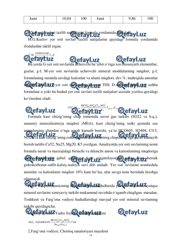  
14 
 
Jami 
 
10,04 
100 
Jami 
 
9,86 
100 
 
3.Yer osti suvlari taxlili natijalarini formula yordamida ifodalash. 
M.G.Kurlov yer osti suvlari taxlili natijalarini quyidagi formula yordamida 
ifodalashni taklif etgan. 
.
.
.
.
Д
Т
анионлар
катионлар
М
Г
 
Bu yerda G-yer osti suvlarida uchrovchi ba’zibir o‘ziga xos hususiyatli elementlar, 
gazlar, g-l; M-yer osti suvlarida uchrovchi mineral moddalarning miqdori, g-l; 
formulaning suratida suvdagi kationlar va ularni miqdori, ekv.%; mahrajida anionlar 
miqdori, ekv.%; T-yer osti suvlarining harorati T0S; D-suvning debiti, l-s. ushbu 
formulani u yoki bu hudud yer osti suvlari taxlili natijalari asosida yozilsa quyidagi 
ko‘rinishni oladi: 
1
,
2
20
5
20
25
52
3
2
15
4
40
3
60
6
,
0
2
5
,
1
0
Д
T
K
Mg
Na
Ca
NO
Cl
SO
HCO
M
CO
C
 
Formula kasr chizig‘ining chap tomonida suvni gaz tarkibi (SO22 va b.q.), 
umumiy mineralizatsiya miqdori (M0,6), kasr chizig‘ining ustki qismida esa 
anionlarning chapdan o‘nga qarab kamaib borishi, ya’ni HCO603, SO404, Cl15, 
NO23 va kasr chizig‘ining ostki qismida kationlarning chapdan o‘nga qarab kamayib 
borish tartibi-Ca52, Na25, Mg20, K5 yozilgan. Amaliyotda yer osti suvlarining nomi 
formula surati va maxrajidagi birinchi va ikkinchi anion va kationlarning miqdoriga 
qarab nomlanishi qabul qilingan. Agar o‘rganilayotgan suvga nom bersak 
gidrokorbonat-sulfit-kalsiy-natriyli suvi deb ataladi. Yer osti suvlarini nomlashda 
anionlar va kationlarni miqdori 10% kam bo‘lsa, ular suvga nom berishda hisobga 
olinmaydi. 
Hozir Respublikamizning deyarli hamma hududlarida yer osti suvlarini, ayniqsa 
mineral suvlarini ximiyaviy tarkibi mukammal ravishda o‘rganib chiqilgan. masalan, 
Toshkent va Farg‘ona vodiysi hududlaridagi mavjud yer osti mineral suvlarning 
tarkibi quyidagicha: 
1.qibray tumani, Yadro fizikasi instituti maydoni  
64
)
(
95
,
0
024
,
0
0
6
95
4
20
26
3
54
2
t
Ca
Na
SO
Cl
HCO
M
SiO 
 
2.Farg‘ona vodiysi, Chortoq sanatoriyasi maydoni 
