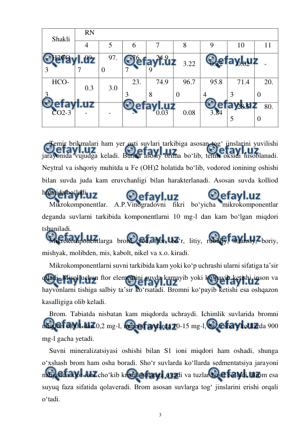  
3 
 
Shakli 
RN 
4 
5 
6 
7 
8 
9 
10 
11 
H2CO
3 
99.
7 
97.
0 
76.
7 
24.9
9 
3.22 
0.32 
0.02 
- 
HCO-
3 
0.3 
3.0 
23.
3 
74.9
8 
96.7
0 
95.8
4 
71.4
3 
20.
0 
CO2-3 
- 
- 
- 
0.03 
0.08 
3.84 
28.5
5 
80.
0 
 
Temir brikmalari ham yer osti suvlari tarkibiga asosan tog‘ jinslarini yuvilishi 
jarayonida vujudga keladi. Bunda asosiy brima bo‘lib, temir oksidi hisoblanadi. 
Neytral va ishqoriy muhitda u Fe (OH)2 holatida bo‘lib, vodorod ionining oshishi 
bilan suvda juda kam eruvchanligi bilan harakterlanadi. Asosan suvda kolliod 
holatida bo‘ladi. 
Mikrokomponentlar. A.P.Vinogradovni fikri bo‘yicha mikrokomponentlar 
deganda suvlarni tarkibida komponentlarni 10 mg-l dan kam bo‘lgan miqdori 
tshuniladi. 
Mikrokomponentlarga brom, yod, ftor, bo‘r, litiy, rubidiy, stransiy, boriy, 
mishyak, molibden, mis, kabolt, nikel va x.o. kiradi. 
Mikrokomponentlarni suvni tarkibida kam yoki ko‘p uchrashi ularni sifatiga ta’sir 
qiladi. Misol uchun ftor elementini suvda kamayib yoki ko‘payib ketishi inson va 
hayvonlarni tishiga salbiy ta’sir ko‘rsatadi. Bromni ko‘payib ketishi esa oshqazon 
kasalligiga olib keladi. 
Brom. Tabiatda nisbatan kam miqdorda uchraydi. Ichimlik suvlarida bromni 
miqdori 0,001 dan 0,2 mg-l, mineral suvlarda 10-15 mg-l, ba’zi sho‘r ko‘llarda 900 
mg-l gacha yetadi. 
Suvni mineralizatsiyasi oshishi bilan S1 ioni miqdori ham oshadi, shunga 
o‘xshash brom ham osha boradi. Sho‘r suvlarda ko‘llarda sedmentatsiya jarayoni 
natijasida xlor ioni cho‘kib kristal holatiga o‘tadi va tuzlar hosil bo‘ladi. Brom esa 
suyuq faza sifatida qolaveradi. Brom asosan suvlarga tog‘ jinslarini erishi orqali 
o‘tadi. 
