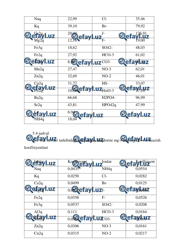  
 
Naq 
22,99 
Cl- 
35,46 
Kq 
39,10 
Br- 
79,92 
Ca2q 
20,04 
J- 
126,91 
Mg2q 
12,16 
F- 
19,00 
Fe3q 
18,62 
SO42- 
48,03 
Fe2q 
27,92 
HCO-3 
61,02 
Al3q 
8,99 
CO3- 
30,01 
Mn2q 
27,47 
NO-3 
62,01 
Zn2q 
32,69 
NO-2 
46,01 
Cu2q 
31,77 
HS- 
33,07 
Pb2q 
103,60 
HsiO-3 
77,10 
Ba2q 
66,68 
H2PO4- 
96,99 
Sr2q 
43,81 
HPO42q 
47,99 
Li 
6,94 
 
 
NH4q 
18,04 
 
 
 
5.4-jadval 
Yer osti suvlari tarkibidagi aniqlangan miqdorini mg-l dan mg.ekv-l o‘tkazish 
koeffsiyentlari 
 
Ionlar  
Koeffsiyent  
Ionlar  
Koeffsiyent  
Naq 
0,0435 
NH4q 
0,0554 
Kq 
0,0250 
Cl- 
0,0282 
Ca2q 
0,0499 
Br- 
0,0125 
Mg2q 
0,0822 
J- 
0,0079 
Fe2q 
0,0358 
F- 
0,0526 
Fe3q 
0,0537 
SO42- 
0,0208 
Al3q 
0,111 
HCO-3 
0,0164 
Mn2q 
0,0364 
CO3- 
0,0333 
Zn2q 
0,0306 
NO-3 
0,0161 
Cu2q 
0,0315 
NO-2 
0,0217 
