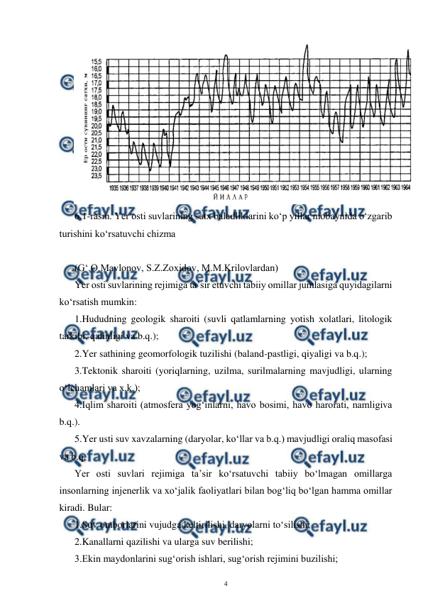  
4 
 
 
6.1-rasm. Yer osti suvlarining satx baladliklarini ko‘p yillar mobaynida o‘zgarib 
turishini ko‘rsatuvchi chizma 
 
(G‘.O.Mavlonov, S.Z.Zoxidov, M.M.Krilovlardan) 
Yer osti suvlarining rejimiga ta’sir etuvchi tabiiy omillar jumlasiga quyidagilarni 
ko‘rsatish mumkin: 
1.Hududning geologik sharoiti (suvli qatlamlarning yotish xolatlari, litologik 
tarkibi, qalinligi va b.q.); 
2.Yer sathining geomorfologik tuzilishi (baland-pastligi, qiyaligi va b.q.); 
3.Tektonik sharoiti (yoriqlarning, uzilma, surilmalarning mavjudligi, ularning 
o‘lchamlari va x.k.); 
4.Iqlim sharoiti (atmosfera yog‘inlarni, havo bosimi, havo harorati, namligiva 
b.q.). 
5.Yer usti suv xavzalarning (daryolar, ko‘llar va b.q.) mavjudligi oraliq masofasi 
va b.q. 
Yer osti suvlari rejimiga ta’sir ko‘rsatuvchi tabiiy bo‘lmagan omillarga 
insonlarning injenerlik va xo‘jalik faoliyatlari bilan bog‘liq bo‘lgan hamma omillar 
kiradi. Bular: 
1.Suv omborlarini vujudga keltirilishi, daryolarni to‘silishi; 
2.Kanallarni qazilishi va ularga suv berilishi; 
3.Ekin maydonlarini sug‘orish ishlari, sug‘orish rejimini buzilishi; 
