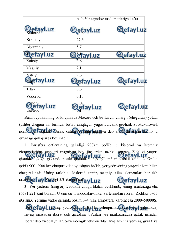  
 
 
  A.P. Vinogradov ma'lumotlariga ko’ra 
 
  Kislorod 
  46,8 
  Kremniy  
  27,3 
  Alyuminiy 
  8,7 
  Temir 
  5,1 
  Kaltsiy 
  3,6 
  Magniy 
  2,1 
  Natriy 
  2,6 
  Kaliy 
  2,6 
  Titan 
  0,6 
  Vodorod 
  0,15 
  Fosfor 
  0,08 
  Uglerod 
  0,1 
Bazalt qatlamining ostki qismida Moxorovich bo’luvchi chizig’i (chegarasi) yotadi 
(ushbu chegara uni birinchi bo’lib aniqlagan yugoslaviyalik geofizik S. Maxorovich 
nomi bilan ataladi). Uning ostida Yerning mantiya deb ataluvchi qismi bo’lib, u 
quyidagi qobiqlarga bo’linadi:  
1. Barisfera qatlamining qalinligi 900km bo’lib, u kislorod va kremniy 
elementlaridan tashqari magniyga boy jinslardan tashkil topgan. Zichligi yuqori 
qismida 3,2-3,4 gG`sm3, pastki qismida 4–4,6 gG`sm3 ni tashkil etadi. 2. Oraliq 
qobik 900–2900 km chuqurlikda joylashgan bo’lib, yer yadrosining yuqori qismi bilan 
chegaralanadi. Uning tarkibida kislorod, temir, magniy, nikel elementlari bor deb 
taxmin qilinadi. Zichligi 5,3–6,6 gG`sm3. 
3. Yer yadrosi (mag’zi) 2900km chuqurlikdan boshlanib, uning markaziga-cha 
(6371,221 km) boradi. U eng og’ir moddalar–nikel va temirdan iborat. Zichligi 7–11 
gG`sm3. Yerning yadro qismida bosim 3–4 mln. atmosfera, xarorat esa 2000–50000S. 
Ba'zi olimlar yerning yadro qismi 5100 km chuqurlikda (2200 km qalinlikda) 
suyuq massadan iborat deb qarashsa, ba'zilari yer markazigacha qattik jismdan 
iborat deb xisoblaydilar. Seysmologik tekshirishlar aniqlashicha yerning granit va 
