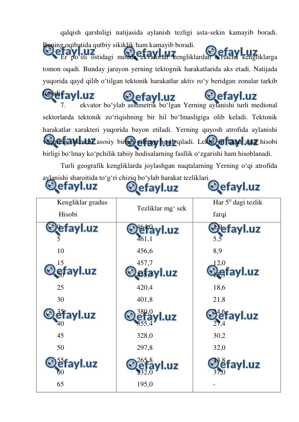  
 
qalqish qarshiligi natijasida aylanish tezligi asta-sekin kamayib boradi. 
Buning oqibatida qutbiy sikiklik ham kamayib boradi.  
Er po‘sti ostidagi modda ekvatorial kengliklardan o‘rtacha kengliklarga 
tomon oqadi. Bunday jarayon yerning tektognik harakatlarida aks etadi. Natijada 
yuqorida qayd qilib o‘tilgan tektonik harakatlar aktiv ro‘y beridgan zonalar tarkib 
topadi. 
7. 
 ekvator bo‘ylab assimetrik bo‘lgan Yerning aylanishi turli medional 
sektorlarda tektonik zo‘riqishning bir hil bo‘lmasligiga olib keladi. Tektonik 
harakatlar xarakteri yuqorida bayon etiladi. Yerning quyosh atrofida aylanishi 
vaqtning ikkinchi asosiy birligi-yilning hosil qiladi. Lekin yil faqat vaqt hisobi 
birligi bo‘lmay ko‘pchilik tabiiy hodisalarning fasllik o‘zgarishi ham hisoblanadi.  
Turli geografik kengliklarda joylashgan nuqtalarning Yerning o‘qi atrofida 
aylanishi sharoitida to‘g‘ri chiziq bo‘ylab harakat tezliklari.  
 
Kengliklar gradus 
 Hisobi 
Tezliklar mg‘ sek 
Har 50 dagi tezlik  
farqi 
0 
5 
10 
15 
20 
25 
30 
35 
40 
45 
50 
55 
60 
65 
464,0 
461,1 
456,6 
457,7 
435,7 
420,4 
401,8 
380,0 
355,4 
328,0 
297,8 
265,8 
232,0 
195,0 
1,9 
5,5 
8,9 
12,0 
15,3 
18,6 
21,8 
24,6 
27,4 
30,2 
32,0 
33,8 
37,0 
- 
