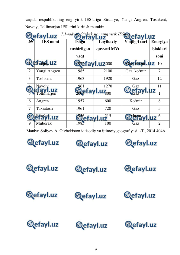  
9 
 
vaqtda respublikaning eng yirik IESlariga Sirdaryo, Yangi Angren, Toshkent, 
Navoiy, Tollimarjon IESlarini kiritish mumkin. 
7.1-jadval. O‘zbekistonning yirik IESlari. 
№ 
IES nomi 
Ishga 
tushirilgan 
vaqt 
Loyihaviy 
quvvati MVt 
Yoqilg‘i turi Energiya 
bloklari 
soni 
1 
Sirdaryo 
1972 
3000 
Gaz, mazut 
10 
2 
Yangi Angren 
1985 
2100 
Gaz, ko‘mir 
7 
3 
Toshkent 
1963 
1920 
Gaz 
12 
4 
Navoiy 
1961 
1270 
Gaz 
11 
5 
Tollimarjon 
2004 
800 
Gaz 
1 
6 
Angren 
1957 
600 
Ko‘mir 
8 
7 
Taxiatosh 
1961 
720 
Gaz 
5 
8 
Farg‘ona 
1956 
215 
Mazut 
6 
9 
Muborak 
1985 
100 
Gaz 
2 
Manba: Soliyev A. O‘zbekiston iqtisodiy va ijtimoiy geografiyasi. -T., 2014.404b. 
 
