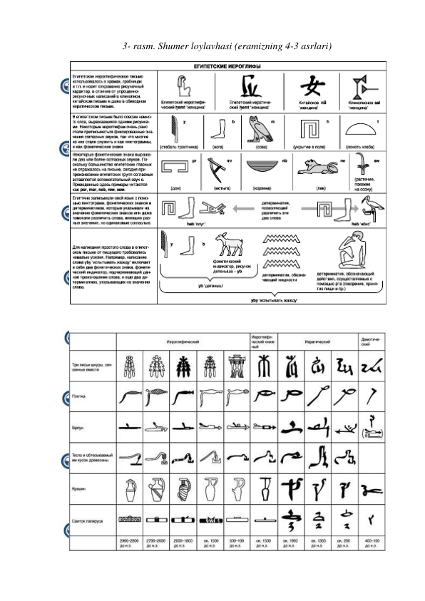 
 
3- rasm. Shumer loylavhasi (eramizning 4-3 asrlari) 
 
 
 
 

