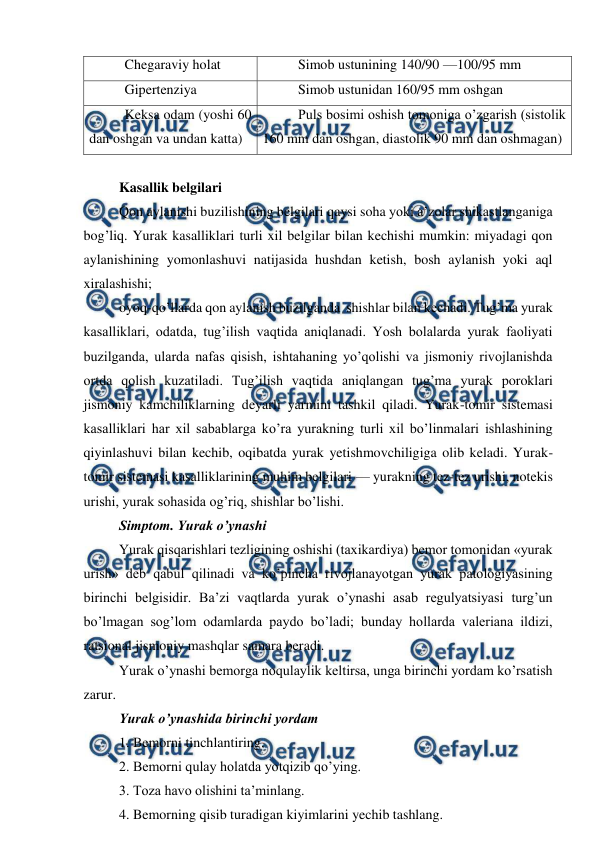  
 
Chegaraviy holat  
Simob ustunining 140/90 —100/95 mm  
Gipertenziya  
Simob ustunidan 160/95 mm oshgan  
Keksa odam (yoshi 60 
dan oshgan va undan katta)  
Puls bosimi oshish tomoniga o’zgarish (sistolik 
160 mm dan oshgan, diastolik 90 mm dan oshmagan)  
 
Kasallik belgilari  
Qon aylanishi buzilishining belgilari qaysi soha yoki a’zolar shikastlanganiga 
bog’liq. Yurak kasalliklari turli xil belgilar bilan kechishi mumkin: miyadagi qon 
aylanishining yomonlashuvi natijasida hushdan ketish, bosh aylanish yoki aql 
xiralashishi;  
oyoq-qo’llarda qon aylanish buzilganda  shishlar bilan kechadi. Tug’ma yurak 
kasalliklari, odatda, tug’ilish vaqtida aniqlanadi. Yosh bolalarda yurak faoliyati 
buzilganda, ularda nafas qisish, ishtahaning yo’qolishi va jismoniy rivojlanishda 
ortda qolish kuzatiladi. Tug’ilish vaqtida aniqlangan tug’ma yurak poroklari 
jismoniy kamchiliklarning deyarli yarmini tashkil qiladi. Yurak-tomir sistemasi 
kasalliklari har xil sabablarga ko’ra yurakning turli xil bo’linmalari ishlashining 
qiyinlashuvi bilan kechib, oqibatda yurak yetishmovchiligiga olib keladi. Yurak-
tomir sistemasi kasalliklarining muhim belgilari — yurakning tez-tez urishi, notekis 
urishi, yurak sohasida og’riq, shishlar bo’lishi.  
Simptom. Yurak o’ynashi  
Yurak qisqarishlari tezligining oshishi (taxikardiya) bemor tomonidan «yurak 
urish» deb qabul qilinadi va ko’pincha rivojlanayotgan yurak patologiyasining 
birinchi belgisidir. Ba’zi vaqtlarda yurak o’ynashi asab regulyatsiyasi turg’un 
bo’lmagan sog’lom odamlarda paydo bo’ladi; bunday hollarda valeriana ildizi, 
ratsional jismoniy mashqlar samara beradi.  
Yurak o’ynashi bemorga noqulaylik keltirsa, unga birinchi yordam ko’rsatish 
zarur.  
Yurak o’ynashida birinchi yordam  
1. Bemorni tinchlantiring.  
2. Bemorni qulay holatda yotqizib qo’ying.  
3. Toza havo olishini ta’minlang.  
4. Bemorning qisib turadigan kiyimlarini yechib tashlang.  
